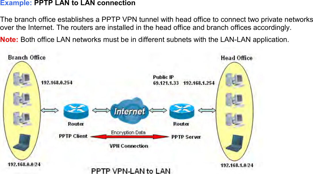    Example: PPTP LAN to LAN connection  The branch office establishes a PPTP VPN tunnel with head office to connect two private networks over the Internet. The routers are installed in the head office and branch offices accordingly. Note: Both office LAN networks must be in different subnets with the LAN-LAN application.    