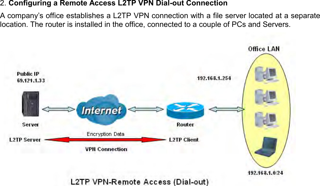    2. Configuring a Remote Access L2TP VPN Dial-out Connection A company’s office establishes a L2TP VPN connection with a file server located at a separate location. The router is installed in the office, connected to a couple of PCs and Servers.     
