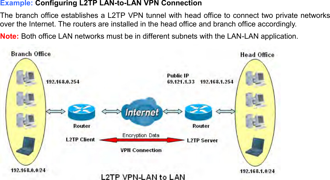    Example: Configuring L2TP LAN-to-LAN VPN Connection The branch office establishes a L2TP VPN tunnel with head office to connect two private networks over the Internet. The routers are installed in the head office and branch office accordingly. Note: Both office LAN networks must be in different subnets with the LAN-LAN application.    
