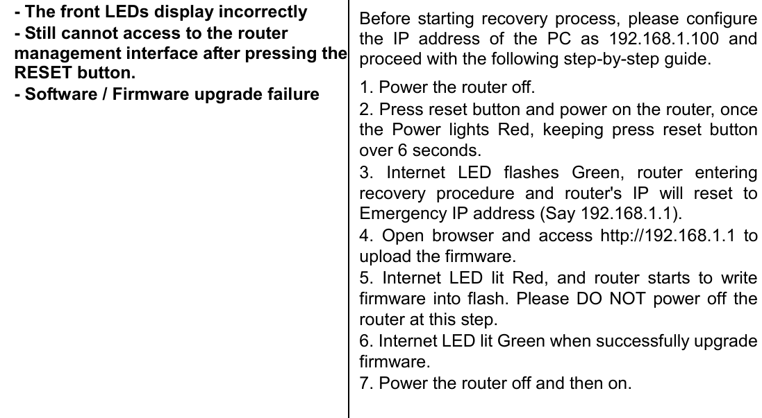   - The front LEDs display incorrectly - Still cannot access to the router management interface after pressing the RESET button.  - Software / Firmware upgrade failure Before  starting  recovery  process,  please  configure the  IP  address  of  the  PC  as  192.168.1.100  and proceed with the following step-by-step guide. 1. Power the router off. 2. Press reset button and power on the router, once the  Power  lights  Red,  keeping  press  reset  button over 6 seconds. 3.  Internet  LED  flashes  Green,  router  entering recovery  procedure  and  router&apos;s  IP  will  reset  to Emergency IP address (Say 192.168.1.1). 4.  Open  browser  and  access  http://192.168.1.1  to upload the firmware. 5.  Internet  LED  lit  Red,  and  router  starts  to  write firmware  into  flash.  Please  DO  NOT  power  off  the router at this step. 6. Internet LED lit Green when successfully upgrade firmware. 7. Power the router off and then on.    