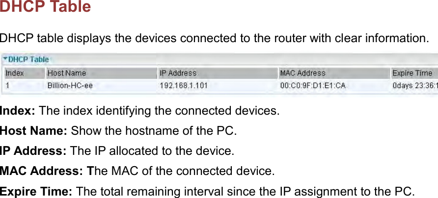    DHCP Table DHCP table displays the devices connected to the router with clear information.  Index: The index identifying the connected devices. Host Name: Show the hostname of the PC. IP Address: The IP allocated to the device. MAC Address: The MAC of the connected device. Expire Time: The total remaining interval since the IP assignment to the PC.  