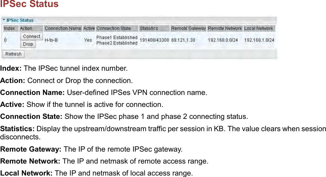    IPSec Status  Index: The IPSec tunnel index number. Action: Connect or Drop the connection. Connection Name: User-defined IPSes VPN connection name. Active: Show if the tunnel is active for connection. Connection State: Show the IPSec phase 1 and phase 2 connecting status. Statistics: Display the upstream/downstream traffic per session in KB. The value clears when session disconnects. Remote Gateway: The IP of the remote IPSec gateway. Remote Network: The IP and netmask of remote access range. Local Network: The IP and netmask of local access range.  