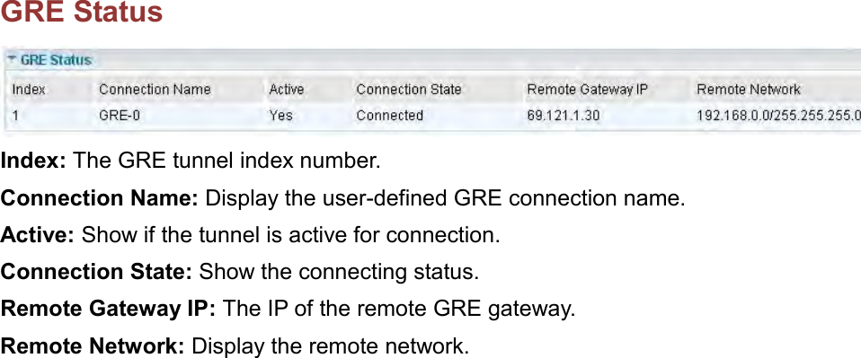    GRE Status  Index: The GRE tunnel index number. Connection Name: Display the user-defined GRE connection name. Active: Show if the tunnel is active for connection. Connection State: Show the connecting status. Remote Gateway IP: The IP of the remote GRE gateway. Remote Network: Display the remote network.  