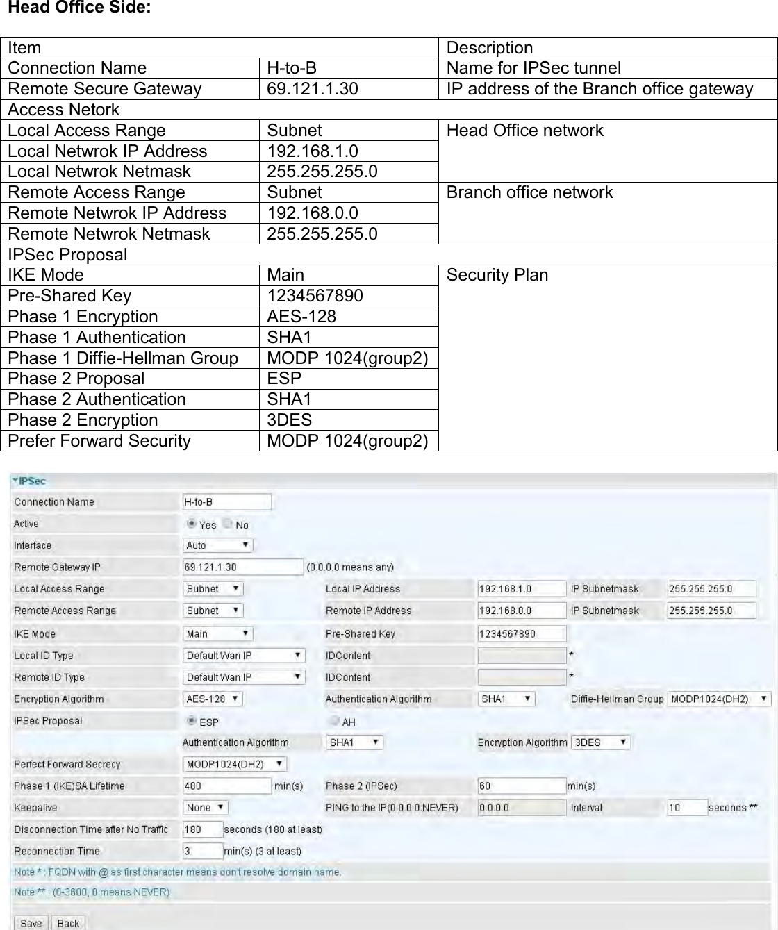    Head Office Side:  Item Description Connection Name H-to-B Name for IPSec tunnel Remote Secure Gateway 69.121.1.30 IP address of the Branch office gateway Access Netork Local Access Range Subnet Head Office network Local Netwrok IP Address 192.168.1.0 Local Netwrok Netmask 255.255.255.0 Remote Access Range Subnet Branch office network Remote Netwrok IP Address 192.168.0.0 Remote Netwrok Netmask 255.255.255.0 IPSec Proposal IKE Mode Main Security Plan Pre-Shared Key 1234567890 Phase 1 Encryption AES-128 Phase 1 Authentication SHA1 Phase 1 Diffie-Hellman Group MODP 1024(group2) Phase 2 Proposal ESP Phase 2 Authentication SHA1 Phase 2 Encryption  3DES Prefer Forward Security  MODP 1024(group2)     