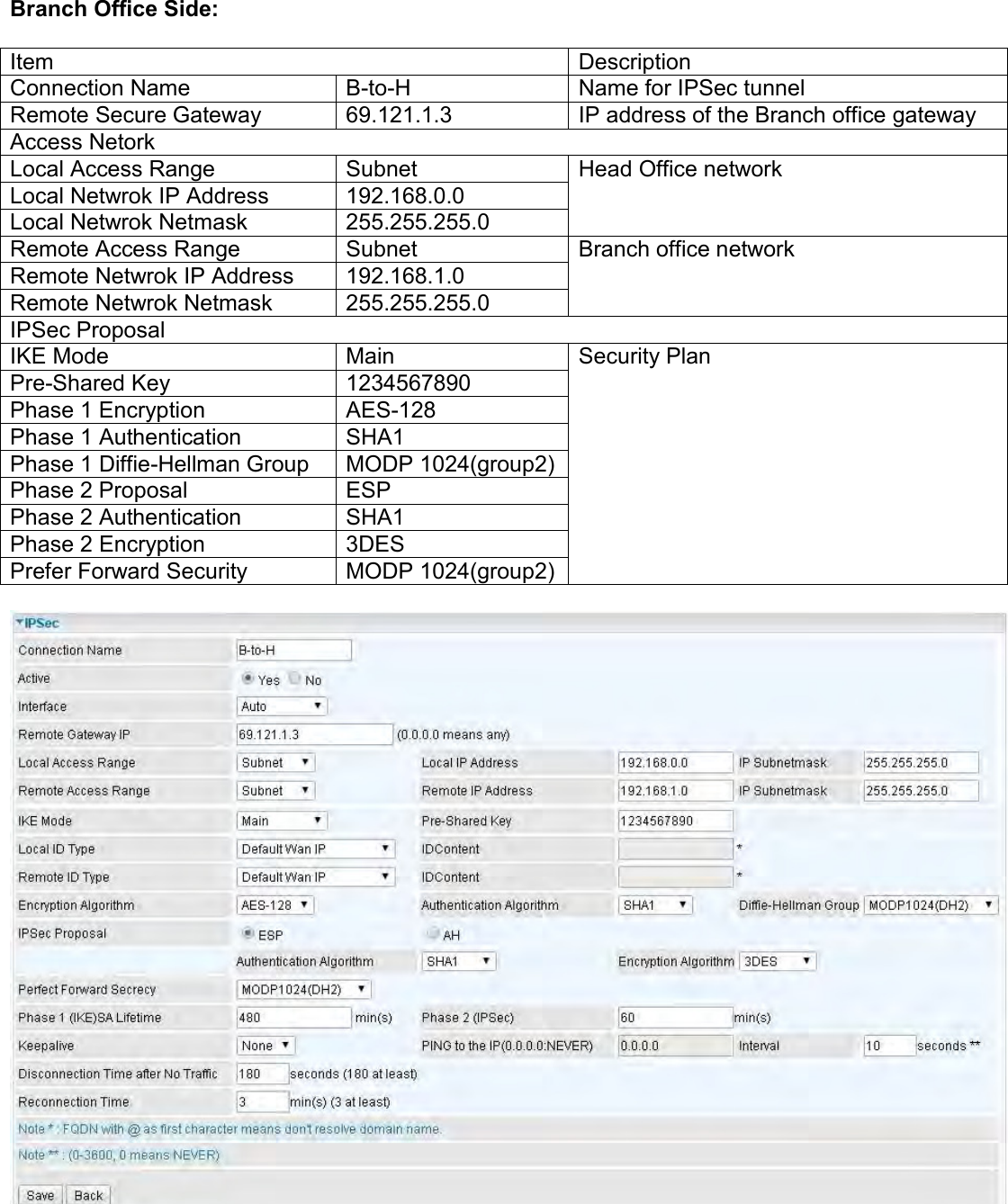    Branch Office Side:  Item Description Connection Name B-to-H Name for IPSec tunnel Remote Secure Gateway 69.121.1.3 IP address of the Branch office gateway Access Netork Local Access Range Subnet Head Office network Local Netwrok IP Address 192.168.0.0 Local Netwrok Netmask 255.255.255.0 Remote Access Range Subnet Branch office network Remote Netwrok IP Address 192.168.1.0 Remote Netwrok Netmask 255.255.255.0 IPSec Proposal IKE Mode Main Security Plan Pre-Shared Key 1234567890 Phase 1 Encryption AES-128 Phase 1 Authentication SHA1 Phase 1 Diffie-Hellman Group MODP 1024(group2) Phase 2 Proposal ESP Phase 2 Authentication SHA1 Phase 2 Encryption  3DES Prefer Forward Security  MODP 1024(group2)     