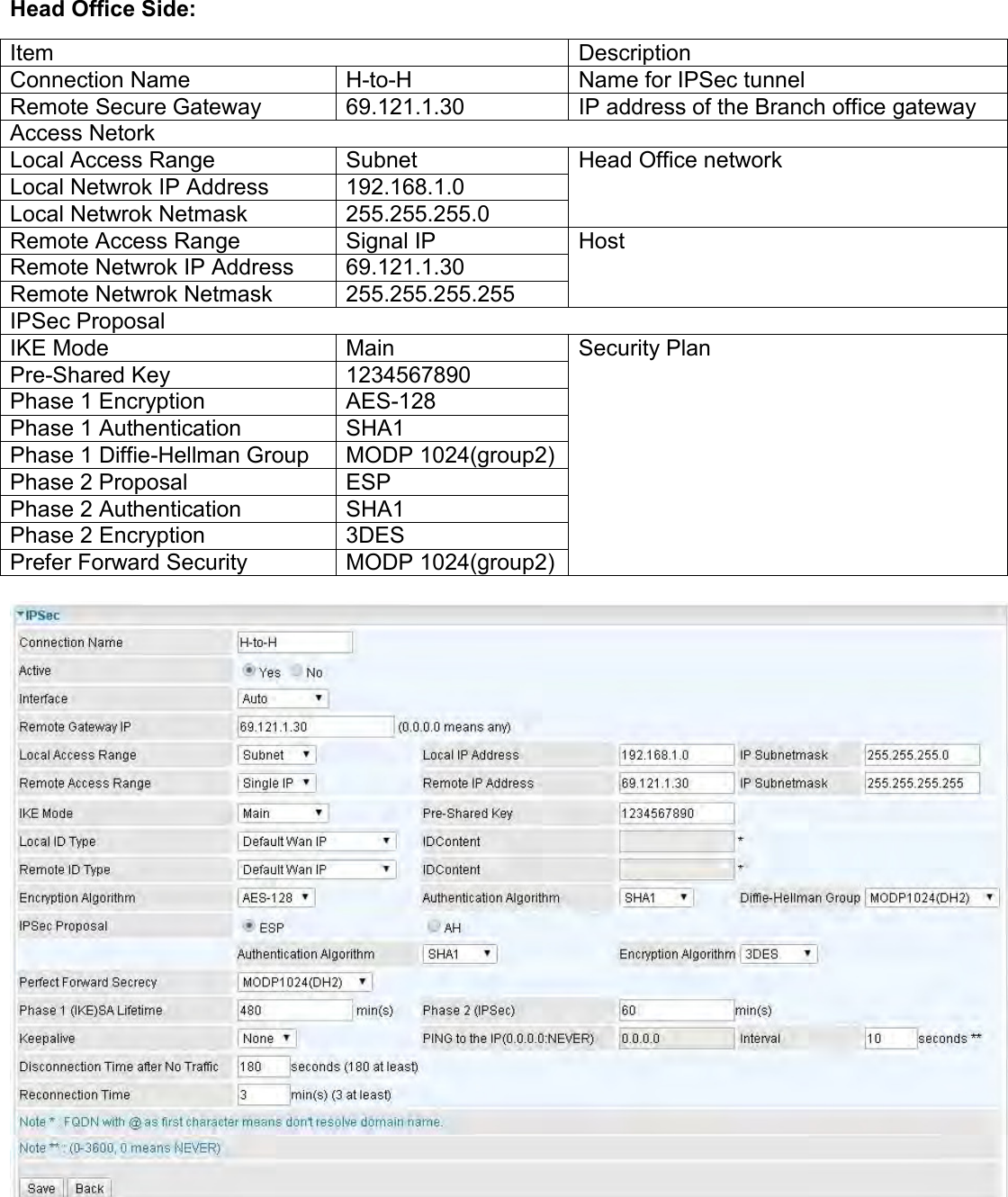    Head Office Side:  Item Description Connection Name H-to-H Name for IPSec tunnel Remote Secure Gateway 69.121.1.30 IP address of the Branch office gateway Access Netork Local Access Range Subnet Head Office network Local Netwrok IP Address 192.168.1.0 Local Netwrok Netmask 255.255.255.0 Remote Access Range Signal IP Host Remote Netwrok IP Address 69.121.1.30 Remote Netwrok Netmask 255.255.255.255 IPSec Proposal IKE Mode Main Security Plan Pre-Shared Key 1234567890 Phase 1 Encryption AES-128 Phase 1 Authentication SHA1 Phase 1 Diffie-Hellman Group MODP 1024(group2) Phase 2 Proposal ESP Phase 2 Authentication SHA1 Phase 2 Encryption  3DES Prefer Forward Security  MODP 1024(group2)     