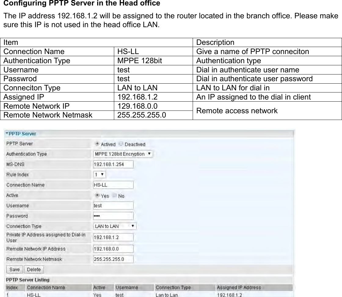    Configuring PPTP Server in the Head office The IP address 192.168.1.2 will be assigned to the router located in the branch office. Please make sure this IP is not used in the head office LAN.   Item Description Connection Name HS-LL Give a name of PPTP conneciton Authentication Type MPPE 128bit Authentication type Username test Dial in authenticate user name Passwrod test Dial in authenticate user password Conneciton Type LAN to LAN LAN to LAN for dial in Assigned IP 192.168.1.2 An IP assigned to the dial in client Remote Network IP 129.168.0.0 Remote access network Remote Network Netmask 255.255.255.0     