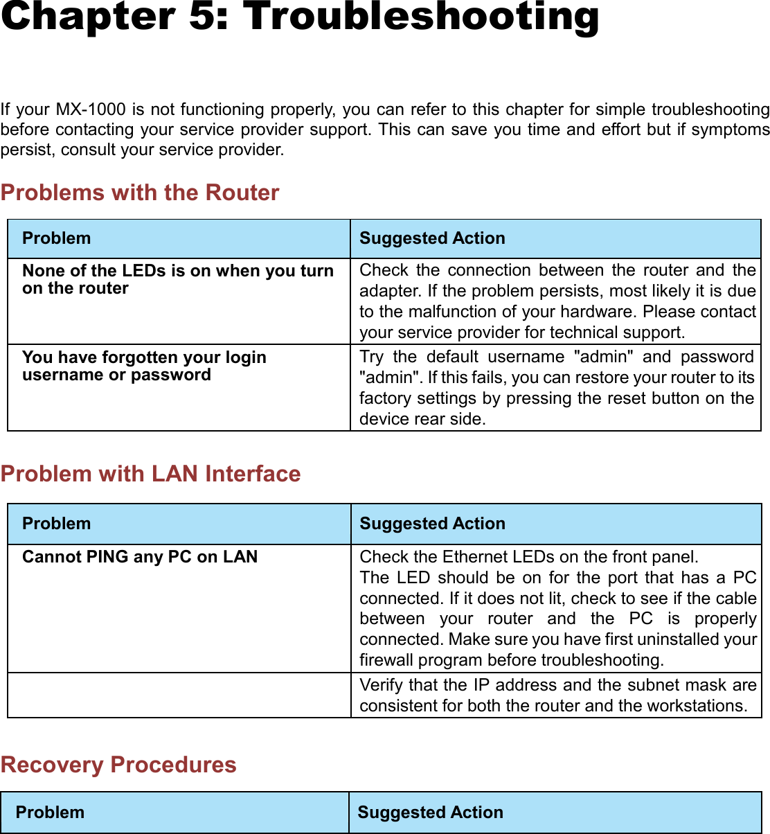    Chapter 5: Troubleshooting If your MX-1000 is not functioning properly, you can refer to this chapter for simple troubleshooting before contacting your service provider support. This can save you time and effort but if symptoms persist, consult your service provider.  Problems with the Router  Problem  Suggested Action None of the LEDs is on when you turn on the router  Check  the  connection  between  the  router  and  the adapter. If the problem persists, most likely it is due to the malfunction of your hardware. Please contact your service provider for technical support. You have forgotten your login username or password Try  the  default  username  &quot;admin&quot;  and  password &quot;admin&quot;. If this fails, you can restore your router to its factory settings by pressing the reset button on the device rear side.   Problem with LAN Interface   Problem  Suggested Action Cannot PING any PC on LAN Check the Ethernet LEDs on the front panel. The  LED  should  be  on  for  the  port  that  has  a  PC connected. If it does not lit, check to see if the cable between  your  router  and  the  PC  is  properly connected. Make sure you have first uninstalled your firewall program before troubleshooting.  Verify that the IP address and the subnet mask are consistent for both the router and the workstations.   Recovery Procedures  Problem  Suggested Action 