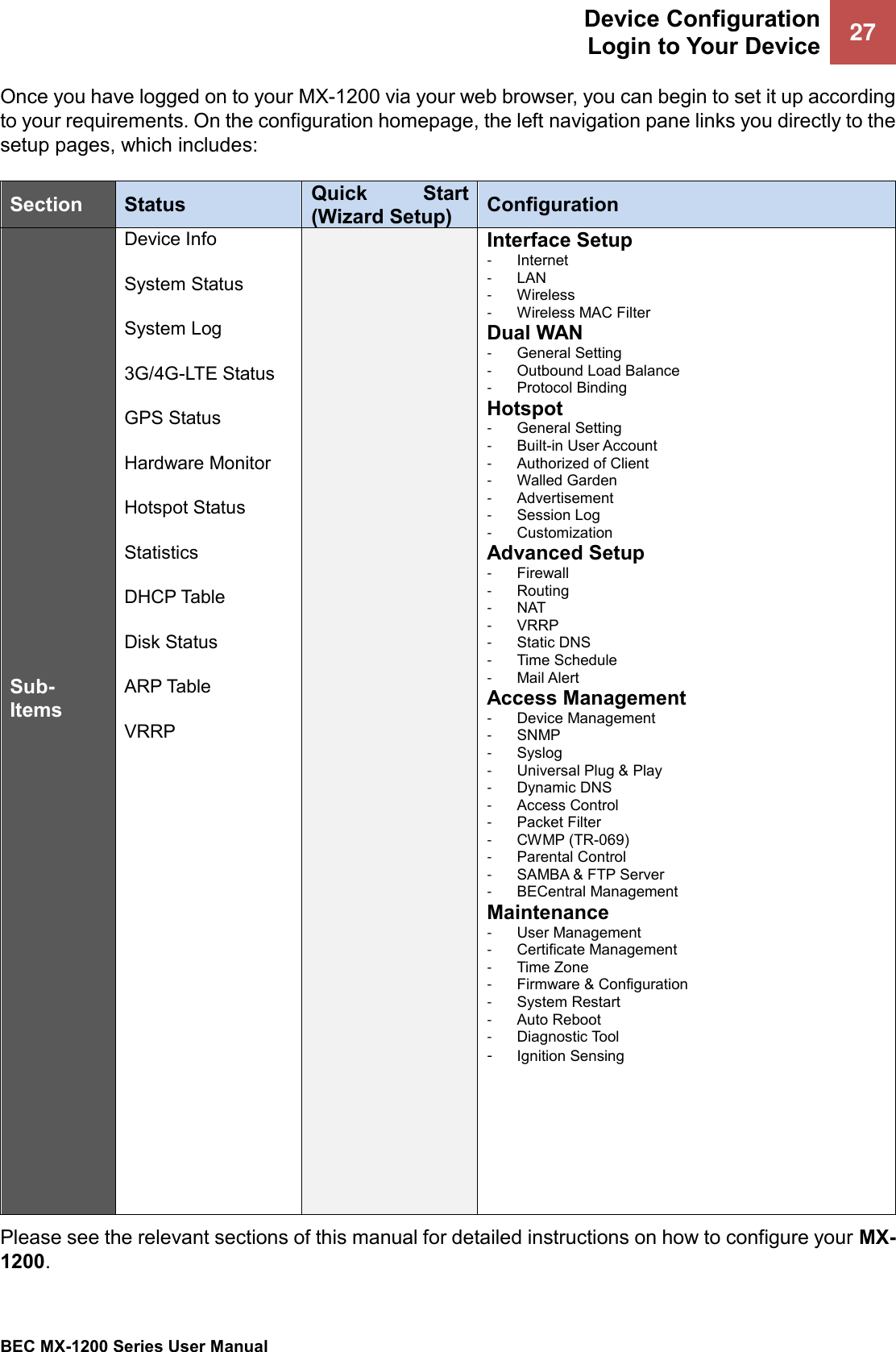 Device Configuration Login to Your Device 27   BEC MX-1200 Series User Manual  Once you have logged on to your MX-1200 via your web browser, you can begin to set it up according to your requirements. On the configuration homepage, the left navigation pane links you directly to the setup pages, which includes: Section Status Quick  Start (Wizard Setup) Configuration Sub-Items   Device Info System Status System Log 3G/4G-LTE Status GPS Status Hardware Monitor Hotspot Status Statistics DHCP Table Disk Status ARP Table VRRP  Interface Setup -  Internet -  LAN -  Wireless -  Wireless MAC Filter Dual WAN -  General Setting -  Outbound Load Balance -  Protocol Binding Hotspot -  General Setting -  Built-in User Account -  Authorized of Client -  Walled Garden -  Advertisement -  Session Log -  Customization Advanced Setup -  Firewall -  Routing -  NAT -  VRRP -  Static DNS -  Time Schedule -  Mail Alert Access Management -  Device Management -  SNMP -  Syslog -  Universal Plug &amp; Play -  Dynamic DNS -  Access Control -  Packet Filter -  CWMP (TR-069) -  Parental Control -  SAMBA &amp; FTP Server -  BECentral Management Maintenance -  User Management -  Certificate Management -  Time Zone -  Firmware &amp; Configuration -  System Restart -  Auto Reboot -  Diagnostic Tool -  Ignition Sensing Please see the relevant sections of this manual for detailed instructions on how to configure your MX-1200.  