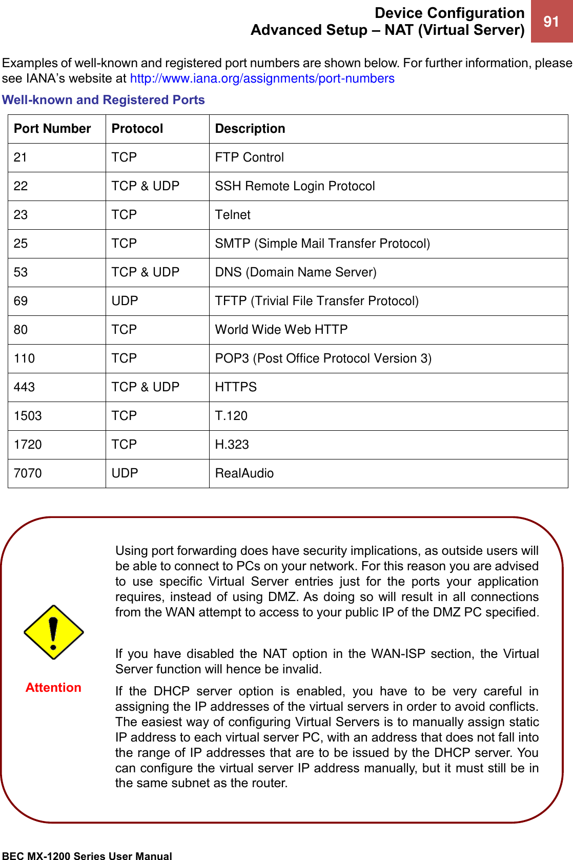  Device Configuration Advanced Setup – NAT (Virtual Server) 91   BEC MX-1200 Series User Manual  Examples of well-known and registered port numbers are shown below. For further information, please see IANA’s website at http://www.iana.org/assignments/port-numbers Well-known and Registered Ports Port Number Protocol Description 21 TCP FTP Control 22 TCP &amp; UDP SSH Remote Login Protocol 23 TCP Telnet 25 TCP SMTP (Simple Mail Transfer Protocol) 53 TCP &amp; UDP DNS (Domain Name Server) 69 UDP TFTP (Trivial File Transfer Protocol) 80 TCP World Wide Web HTTP 110 TCP POP3 (Post Office Protocol Version 3) 443 TCP &amp; UDP HTTPS 1503 TCP T.120 1720 TCP H.323 7070 UDP RealAudio   Using port forwarding does have security implications, as outside users will be able to connect to PCs on your network. For this reason you are advised to  use  specific  Virtual  Server  entries  just  for  the  ports  your  application requires,  instead  of  using DMZ. As  doing  so  will  result  in  all  connections from the WAN attempt to access to your public IP of the DMZ PC specified.  If  you  have  disabled  the  NAT  option  in  the  WAN-ISP  section,  the  Virtual Server function will hence be invalid. If  the  DHCP  server  option  is  enabled,  you  have  to  be  very  careful  in assigning the IP addresses of the virtual servers in order to avoid conflicts. The easiest way of configuring Virtual Servers is to manually assign static IP address to each virtual server PC, with an address that does not fall into the range of IP addresses that are to be issued by the DHCP server. You can configure the virtual server IP address manually, but it must still be in the same subnet as the router.  Attention 