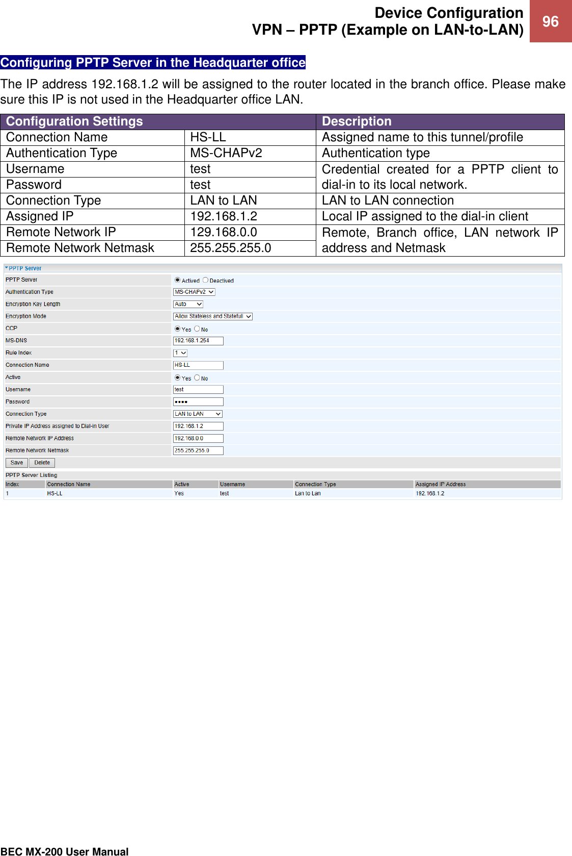  Device Configuration VPN – PPTP (Example on LAN-to-LAN) 96   BEC MX-200 User Manual  Configuring PPTP Server in the Headquarter office The IP address 192.168.1.2 will be assigned to the router located in the branch office. Please make sure this IP is not used in the Headquarter office LAN.  Configuration Settings Description Connection Name HS-LL Assigned name to this tunnel/profile Authentication Type MS-CHAPv2 Authentication type Username test Credential  created  for  a  PPTP  client  to dial-in to its local network.   Password test Connection Type LAN to LAN LAN to LAN connection Assigned IP 192.168.1.2 Local IP assigned to the dial-in client Remote Network IP 129.168.0.0 Remote,  Branch  office,  LAN  network  IP address and Netmask Remote Network Netmask 255.255.255.0  