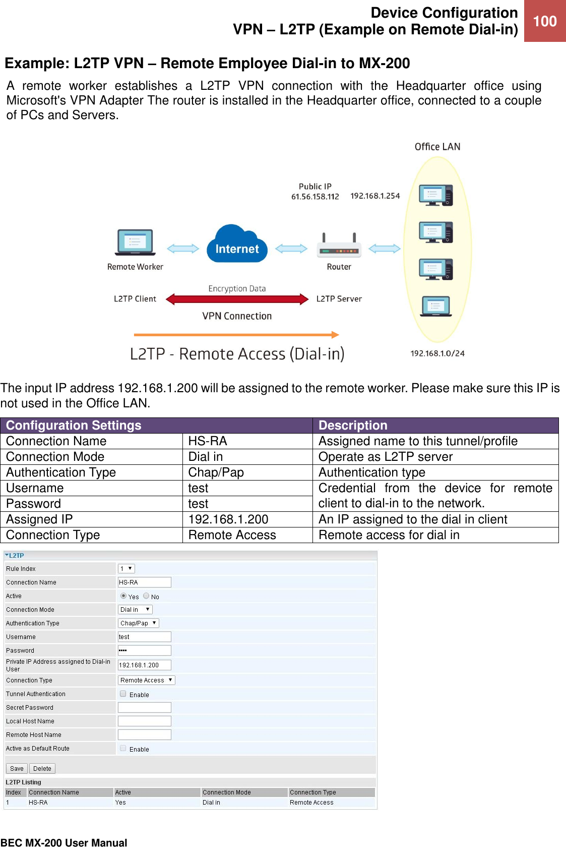  Device Configuration VPN – L2TP (Example on Remote Dial-in) 100   BEC MX-200 User Manual   Example: L2TP VPN – Remote Employee Dial-in to MX-200 A  remote  worker  establishes  a  L2TP  VPN  connection  with  the  Headquarter  office  using Microsoft&apos;s VPN Adapter The router is installed in the Headquarter office, connected to a couple of PCs and Servers.  The input IP address 192.168.1.200 will be assigned to the remote worker. Please make sure this IP is not used in the Office LAN. Configuration Settings Description Connection Name HS-RA Assigned name to this tunnel/profile Connection Mode Dial in Operate as L2TP server Authentication Type Chap/Pap Authentication type Username test Credential  from  the  device  for  remote client to dial-in to the network.   Password test Assigned IP 192.168.1.200 An IP assigned to the dial in client Connection Type Remote Access Remote access for dial in 
