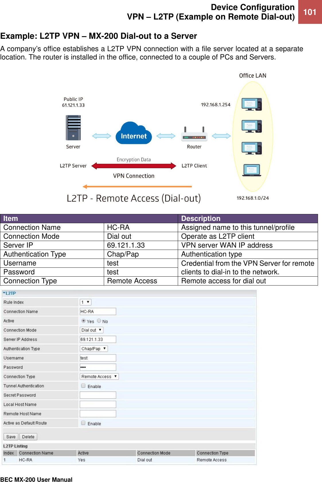  Device Configuration VPN – L2TP (Example on Remote Dial-out) 101   BEC MX-200 User Manual  Example: L2TP VPN – MX-200 Dial-out to a Server  A company’s office establishes a L2TP VPN connection with a file server located at a separate location. The router is installed in the office, connected to a couple of PCs and Servers.  Item Description Connection Name HC-RA Assigned name to this tunnel/profile Connection Mode Dial out Operate as L2TP client Server IP 69.121.1.33 VPN server WAN IP address Authentication Type Chap/Pap Authentication type Username test Credential from the VPN Server for remote clients to dial-in to the network.   Password test Connection Type Remote Access Remote access for dial out 