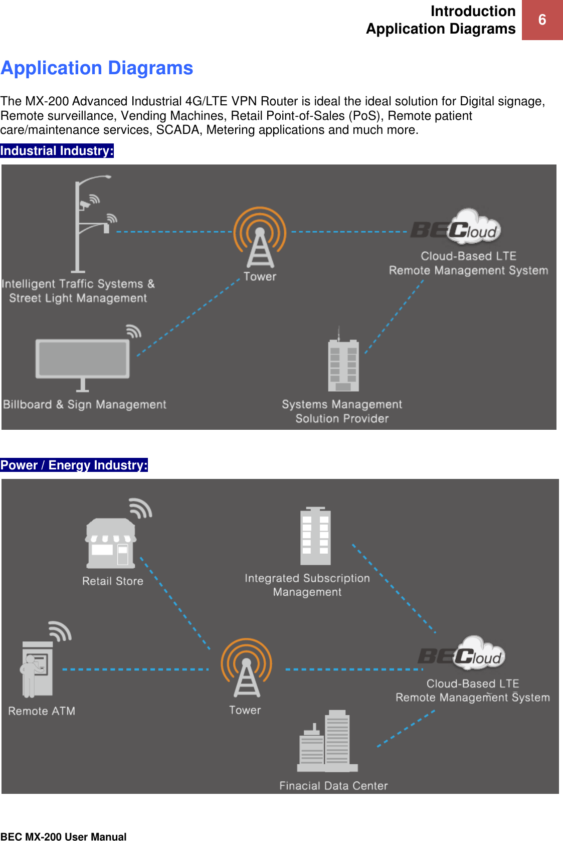 Introduction Application Diagrams 6   BEC MX-200 User Manual  Application Diagrams The MX-200 Advanced Industrial 4G/LTE VPN Router is ideal the ideal solution for Digital signage, Remote surveillance, Vending Machines, Retail Point-of-Sales (PoS), Remote patient care/maintenance services, SCADA, Metering applications and much more. Industrial Industry:   Power / Energy Industry: 