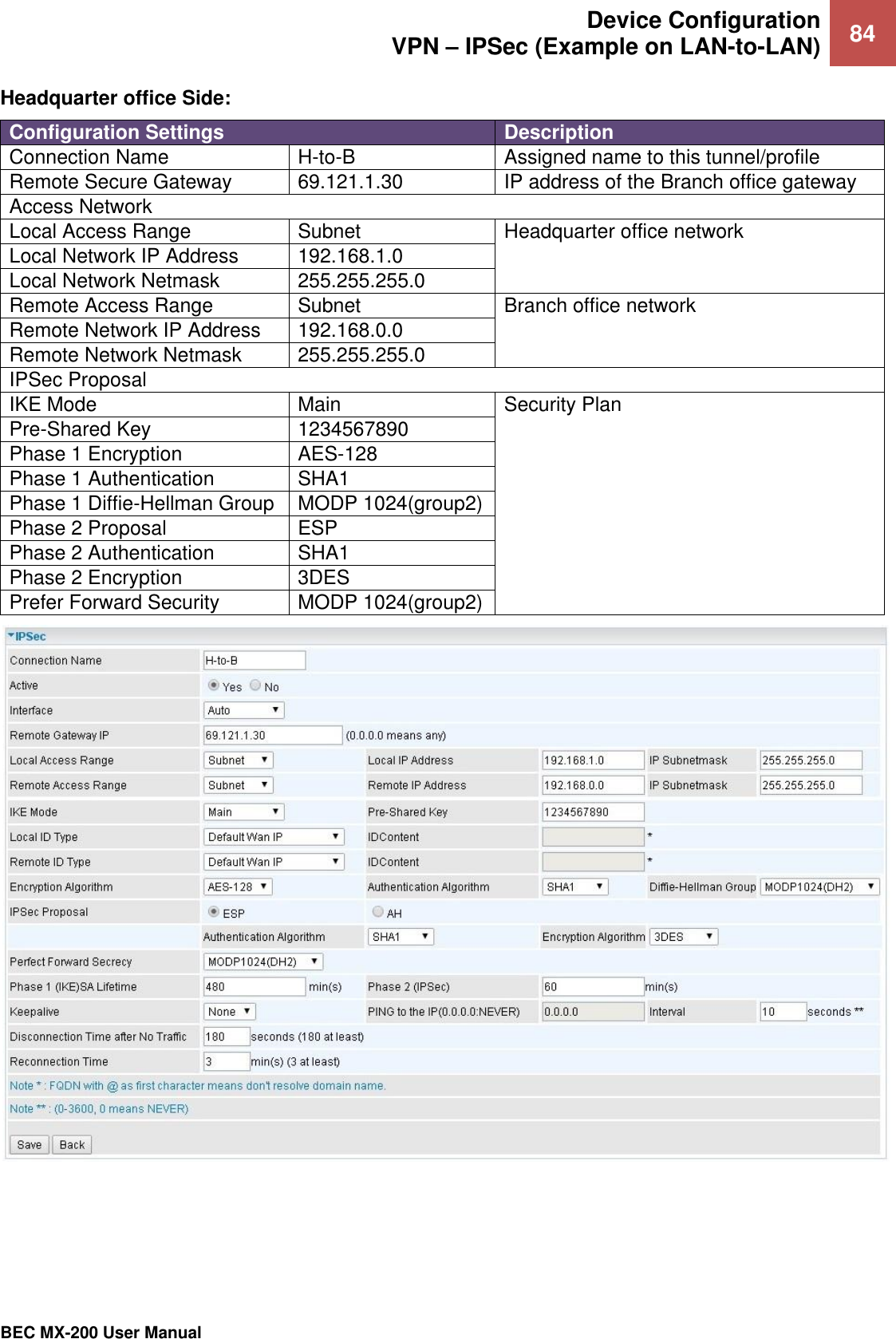  Device Configuration VPN – IPSec (Example on LAN-to-LAN) 84   BEC MX-200 User Manual  Headquarter office Side: Configuration Settings Description Connection Name H-to-B Assigned name to this tunnel/profile Remote Secure Gateway 69.121.1.30 IP address of the Branch office gateway Access Network Local Access Range Subnet Headquarter office network Local Network IP Address 192.168.1.0 Local Network Netmask 255.255.255.0 Remote Access Range Subnet Branch office network Remote Network IP Address 192.168.0.0 Remote Network Netmask 255.255.255.0 IPSec Proposal IKE Mode Main Security Plan Pre-Shared Key 1234567890 Phase 1 Encryption AES-128 Phase 1 Authentication SHA1 Phase 1 Diffie-Hellman Group MODP 1024(group2) Phase 2 Proposal ESP Phase 2 Authentication SHA1 Phase 2 Encryption  3DES Prefer Forward Security  MODP 1024(group2)       