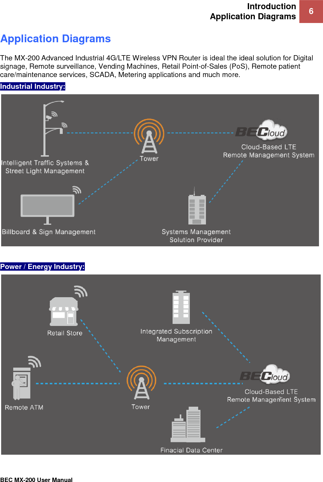 Introduction Application Diagrams 6   BEC MX-200 User Manual  Application Diagrams The MX-200 Advanced Industrial 4G/LTE Wireless VPN Router is ideal the ideal solution for Digital signage, Remote surveillance, Vending Machines, Retail Point-of-Sales (PoS), Remote patient care/maintenance services, SCADA, Metering applications and much more. Industrial Industry:   Power / Energy Industry: 