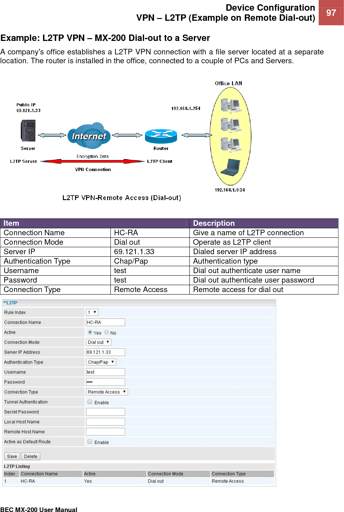  Device Configuration VPN – L2TP (Example on Remote Dial-out) 97   BEC MX-200 User Manual  Example: L2TP VPN – MX-200 Dial-out to a Server  A company’s office establishes a L2TP VPN connection with a file server located at a separate location. The router is installed in the office, connected to a couple of PCs and Servers.   Item Description Connection Name HC-RA Give a name of L2TP connection Connection Mode Dial out Operate as L2TP client Server IP 69.121.1.33 Dialed server IP address Authentication Type Chap/Pap Authentication type Username test Dial out authenticate user name Password test Dial out authenticate user password Connection Type Remote Access Remote access for dial out 