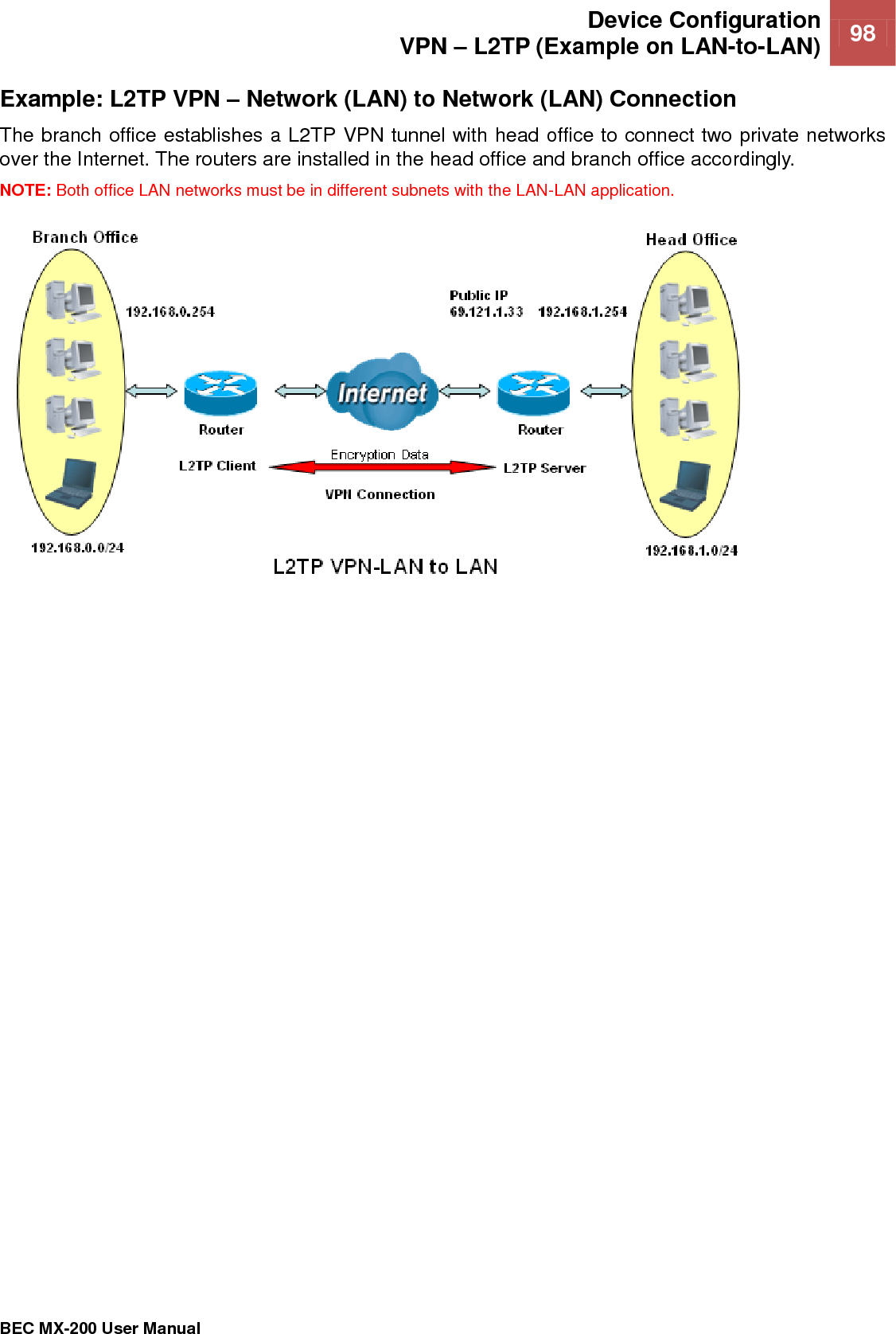  Device Configuration VPN – L2TP (Example on LAN-to-LAN) 98   BEC MX-200 User Manual  Example: L2TP VPN – Network (LAN) to Network (LAN) Connection The branch office establishes a L2TP VPN tunnel with head office to connect two private networks over the Internet. The routers are installed in the head office and branch office accordingly. NOTE: Both office LAN networks must be in different subnets with the LAN-LAN application.       