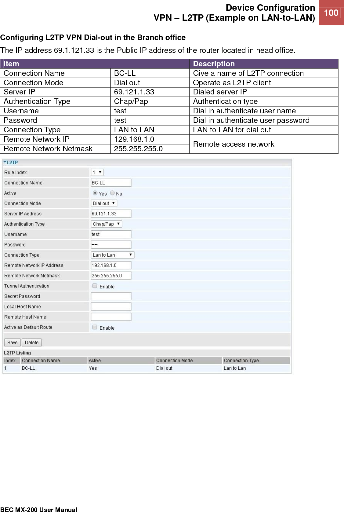  Device Configuration VPN – L2TP (Example on LAN-to-LAN) 100   BEC MX-200 User Manual  Configuring L2TP VPN Dial-out in the Branch office The IP address 69.1.121.33 is the Public IP address of the router located in head office.  Item Description Connection Name BC-LL Give a name of L2TP connection Connection Mode Dial out Operate as L2TP client Server IP 69.121.1.33 Dialed server IP Authentication Type Chap/Pap Authentication type Username test Dial in authenticate user name Password test Dial in authenticate user password Connection Type LAN to LAN LAN to LAN for dial out Remote Network IP 129.168.1.0 Remote access network Remote Network Netmask 255.255.255.0   