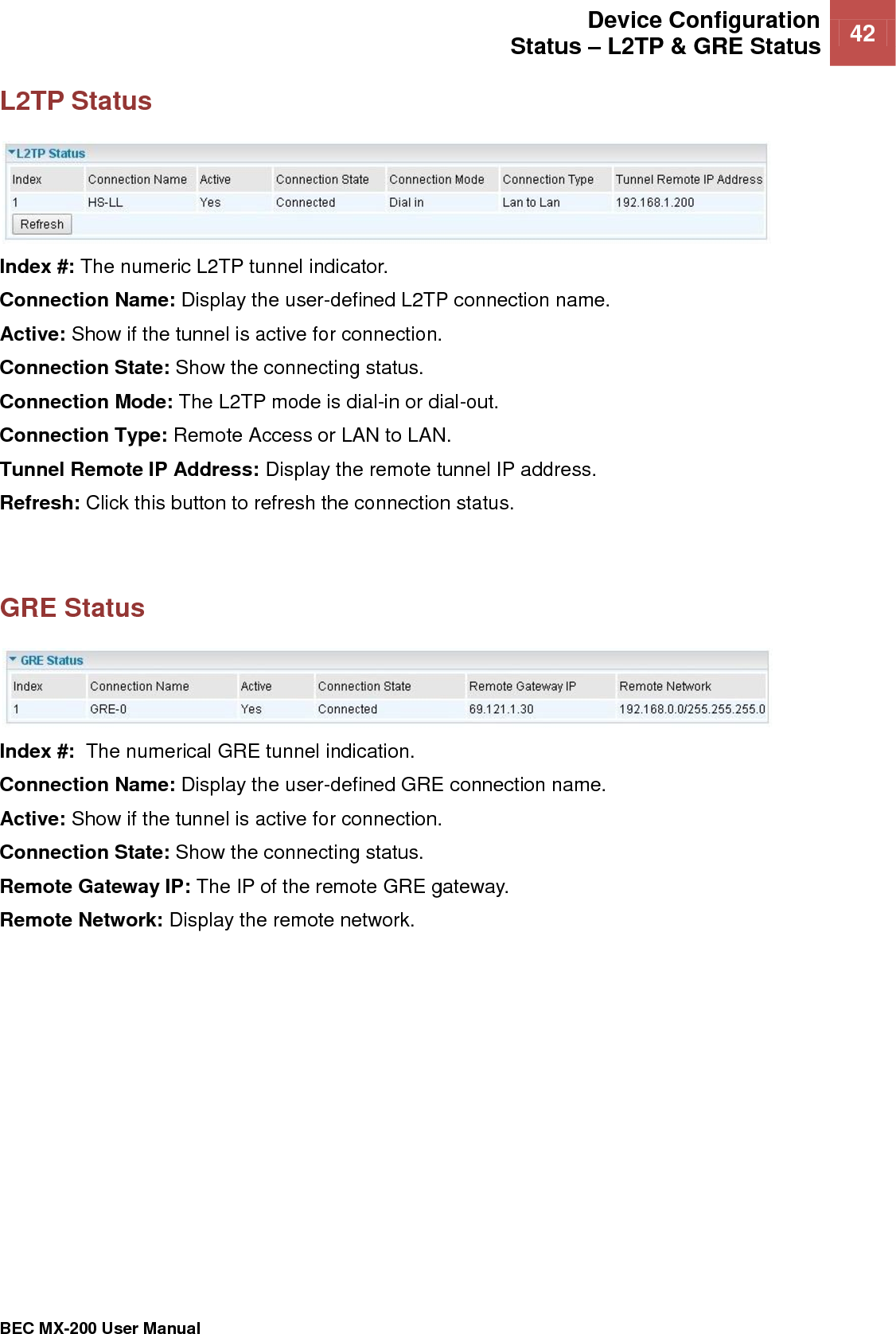  Device Configuration Status – L2TP &amp; GRE Status 42   BEC MX-200 User Manual  L2TP Status  Index #: The numeric L2TP tunnel indicator. Connection Name: Display the user-defined L2TP connection name. Active: Show if the tunnel is active for connection. Connection State: Show the connecting status. Connection Mode: The L2TP mode is dial-in or dial-out. Connection Type: Remote Access or LAN to LAN. Tunnel Remote IP Address: Display the remote tunnel IP address. Refresh: Click this button to refresh the connection status.   GRE Status   Index #:  The numerical GRE tunnel indication. Connection Name: Display the user-defined GRE connection name. Active: Show if the tunnel is active for connection. Connection State: Show the connecting status. Remote Gateway IP: The IP of the remote GRE gateway. Remote Network: Display the remote network.  