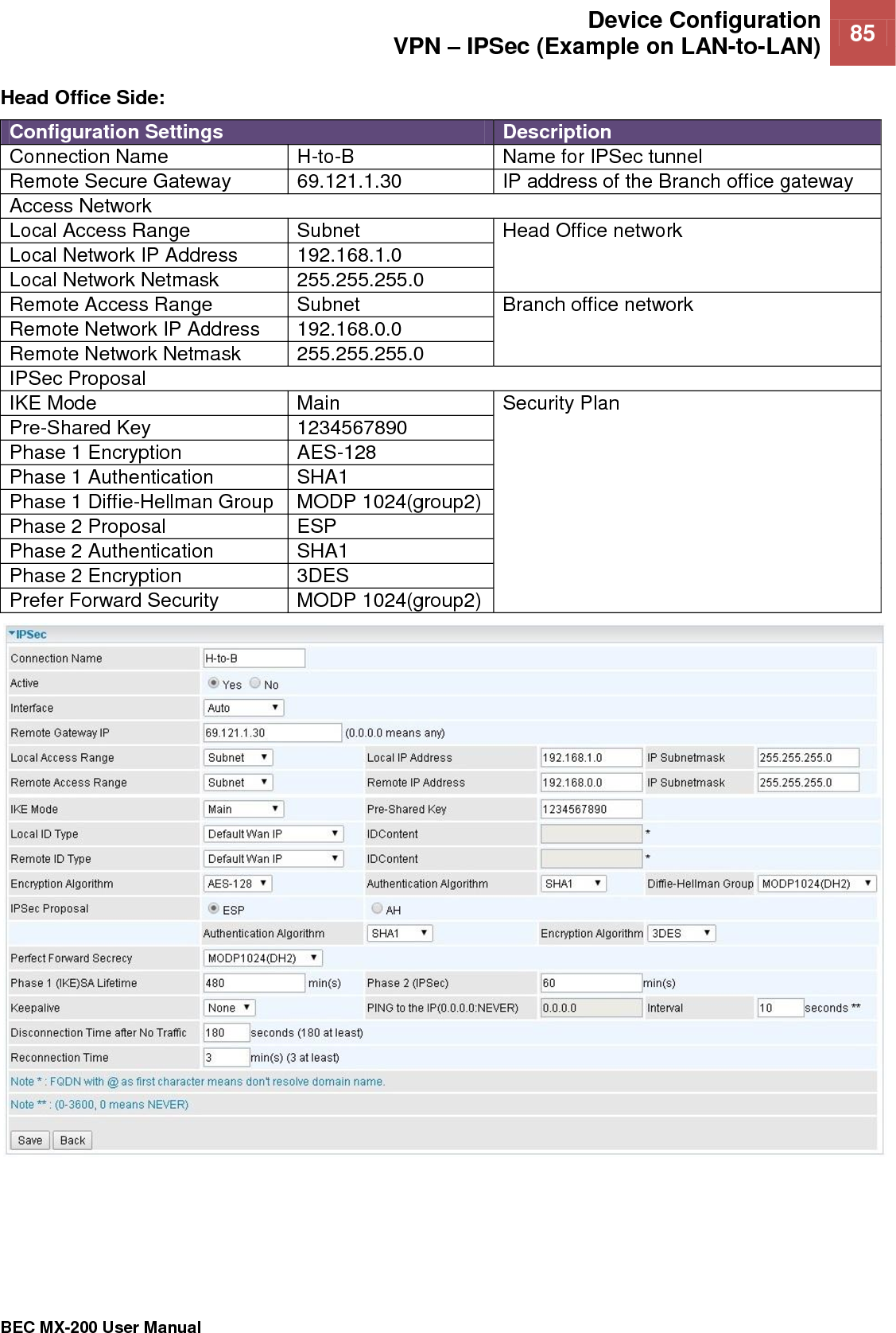  Device Configuration VPN – IPSec (Example on LAN-to-LAN) 85   BEC MX-200 User Manual  Head Office Side: Configuration Settings Description Connection Name H-to-B Name for IPSec tunnel Remote Secure Gateway 69.121.1.30 IP address of the Branch office gateway Access Network Local Access Range Subnet Head Office network Local Network IP Address 192.168.1.0 Local Network Netmask 255.255.255.0 Remote Access Range Subnet Branch office network Remote Network IP Address 192.168.0.0 Remote Network Netmask 255.255.255.0 IPSec Proposal IKE Mode Main Security Plan Pre-Shared Key 1234567890 Phase 1 Encryption AES-128 Phase 1 Authentication SHA1 Phase 1 Diffie-Hellman Group MODP 1024(group2) Phase 2 Proposal ESP Phase 2 Authentication SHA1 Phase 2 Encryption  3DES Prefer Forward Security  MODP 1024(group2)       