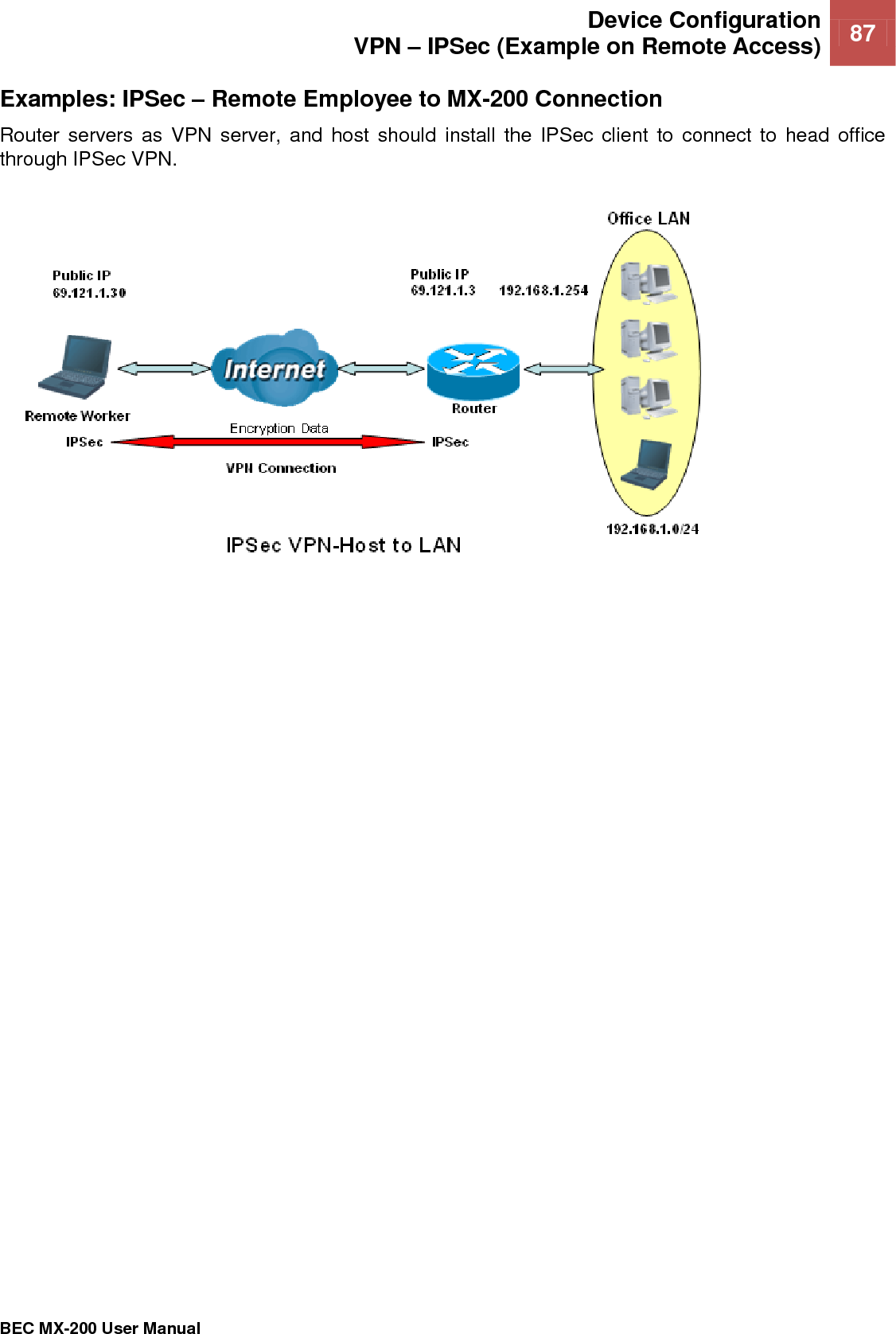  Device Configuration VPN – IPSec (Example on Remote Access) 87   BEC MX-200 User Manual  Examples: IPSec – Remote Employee to MX-200 Connection Router  servers as VPN  server, and  host should  install the  IPSec  client  to  connect  to head office through IPSec VPN.       