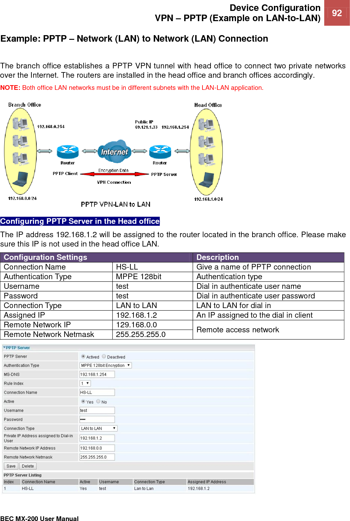  Device Configuration VPN – PPTP (Example on LAN-to-LAN) 92   BEC MX-200 User Manual  Example: PPTP – Network (LAN) to Network (LAN) Connection  The branch office establishes a PPTP VPN tunnel with head office to connect two private networks over the Internet. The routers are installed in the head office and branch offices accordingly. NOTE: Both office LAN networks must be in different subnets with the LAN-LAN application.  Configuring PPTP Server in the Head office The IP address 192.168.1.2 will be assigned to the router located in the branch office. Please make sure this IP is not used in the head office LAN.  Configuration Settings Description Connection Name HS-LL Give a name of PPTP connection Authentication Type MPPE 128bit Authentication type Username test Dial in authenticate user name Password test Dial in authenticate user password Connection Type LAN to LAN LAN to LAN for dial in Assigned IP 192.168.1.2 An IP assigned to the dial in client Remote Network IP 129.168.0.0 Remote access network Remote Network Netmask 255.255.255.0  