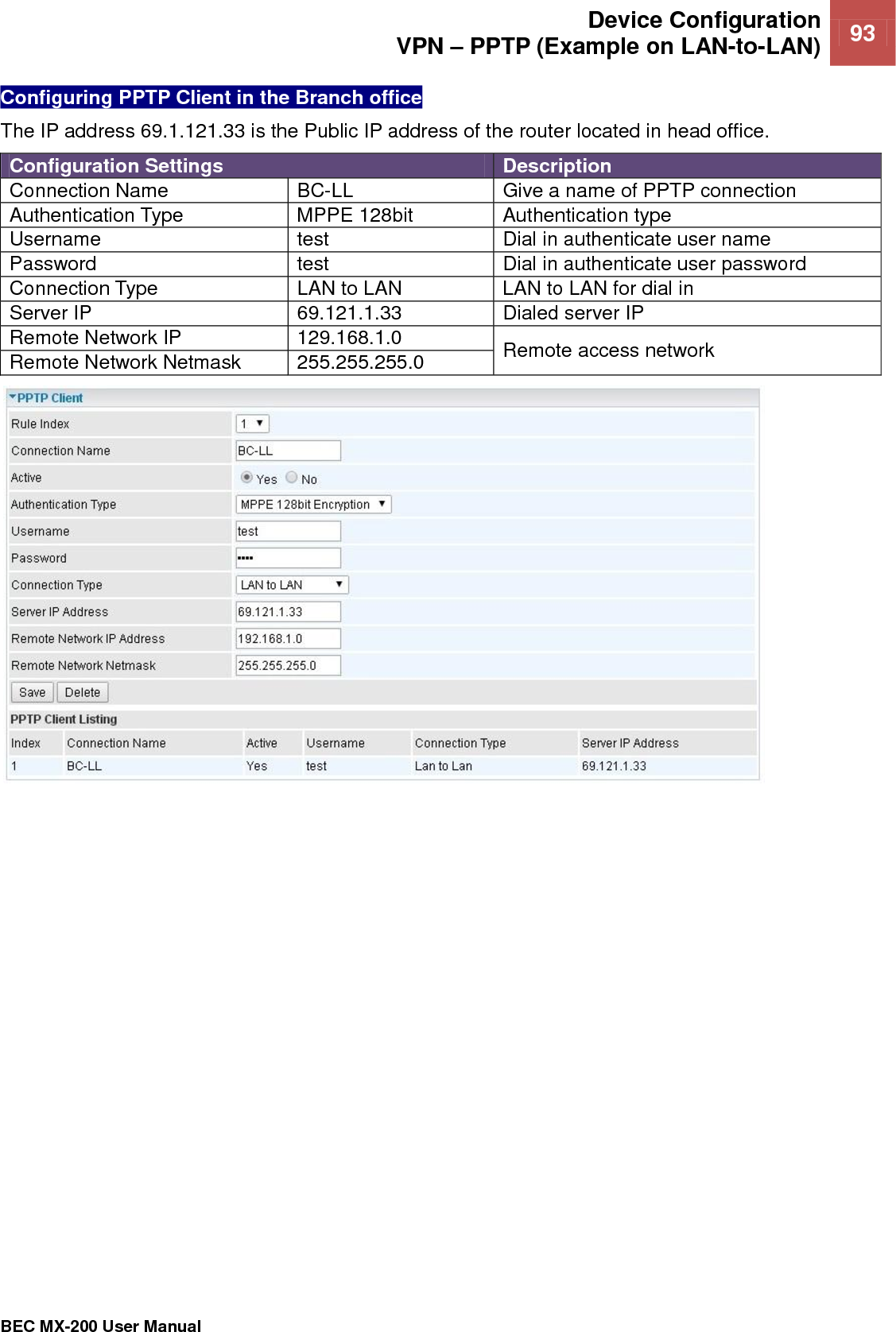  Device Configuration VPN – PPTP (Example on LAN-to-LAN) 93   BEC MX-200 User Manual  Configuring PPTP Client in the Branch office The IP address 69.1.121.33 is the Public IP address of the router located in head office.  Configuration Settings Description Connection Name BC-LL Give a name of PPTP connection Authentication Type MPPE 128bit Authentication type Username test Dial in authenticate user name Password test Dial in authenticate user password Connection Type LAN to LAN LAN to LAN for dial in Server IP 69.121.1.33 Dialed server IP Remote Network IP 129.168.1.0 Remote access network Remote Network Netmask 255.255.255.0    