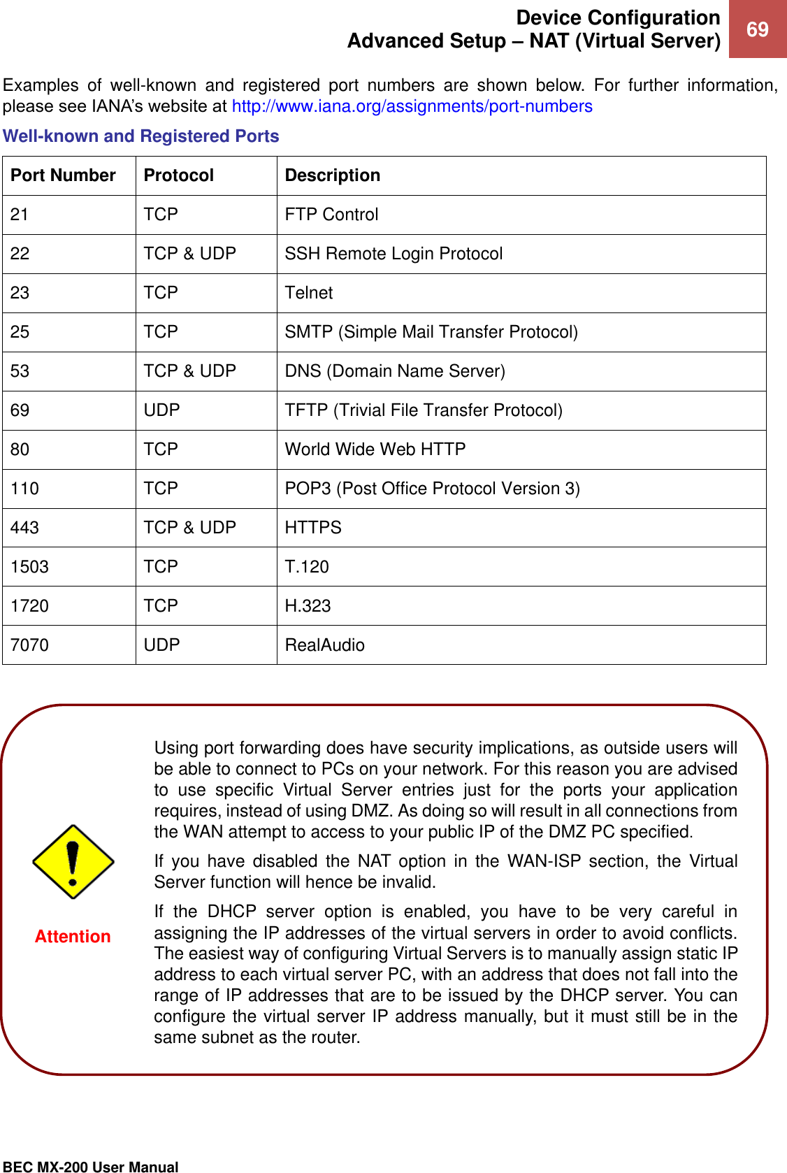  Device Configuration Advanced Setup – NAT (Virtual Server) 69   BEC MX-200 User Manual  Examples  of  well-known  and  registered  port  numbers  are  shown  below.  For  further  information, please see IANA’s website at http://www.iana.org/assignments/port-numbers Well-known and Registered Ports Port Number Protocol Description 21 TCP FTP Control 22 TCP &amp; UDP SSH Remote Login Protocol 23 TCP Telnet 25 TCP SMTP (Simple Mail Transfer Protocol) 53 TCP &amp; UDP DNS (Domain Name Server) 69 UDP TFTP (Trivial File Transfer Protocol) 80 TCP World Wide Web HTTP 110 TCP POP3 (Post Office Protocol Version 3) 443 TCP &amp; UDP HTTPS 1503 TCP T.120 1720 TCP H.323 7070 UDP RealAudio   Using port forwarding does have security implications, as outside users will be able to connect to PCs on your network. For this reason you are advised to  use  specific  Virtual  Server  entries  just  for  the  ports  your  application requires, instead of using DMZ. As doing so will result in all connections from the WAN attempt to access to your public IP of the DMZ PC specified. If  you  have  disabled  the  NAT  option  in  the  WAN-ISP  section,  the  Virtual Server function will hence be invalid. If  the  DHCP  server  option  is  enabled,  you  have  to  be  very  careful  in assigning the IP addresses of the virtual servers in order to avoid conflicts. The easiest way of configuring Virtual Servers is to manually assign static IP address to each virtual server PC, with an address that does not fall into the range of IP addresses that are to be issued by the DHCP server. You can configure the virtual server IP address manually, but it must still be in the same subnet as the router. Attention 