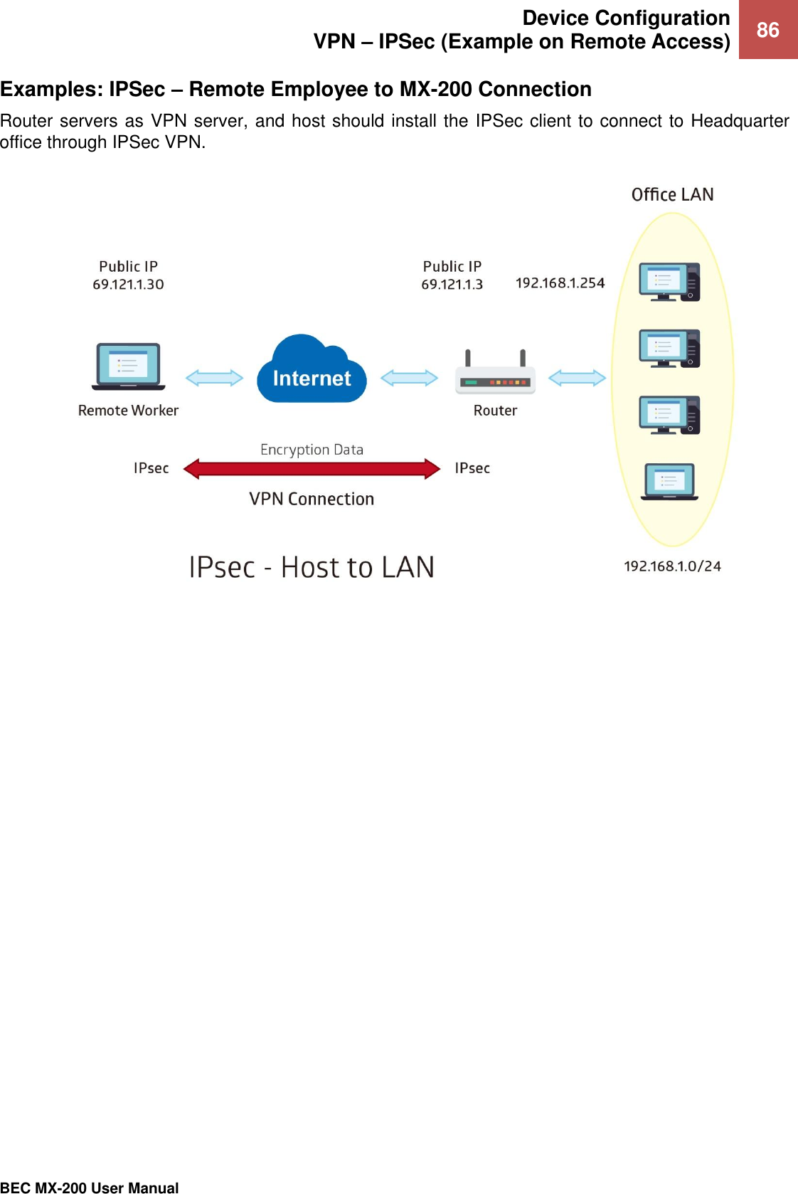  Device Configuration VPN – IPSec (Example on Remote Access) 86   BEC MX-200 User Manual  Examples: IPSec – Remote Employee to MX-200 Connection Router servers as VPN server, and host should install the IPSec client to connect to Headquarter office through IPSec VPN.       