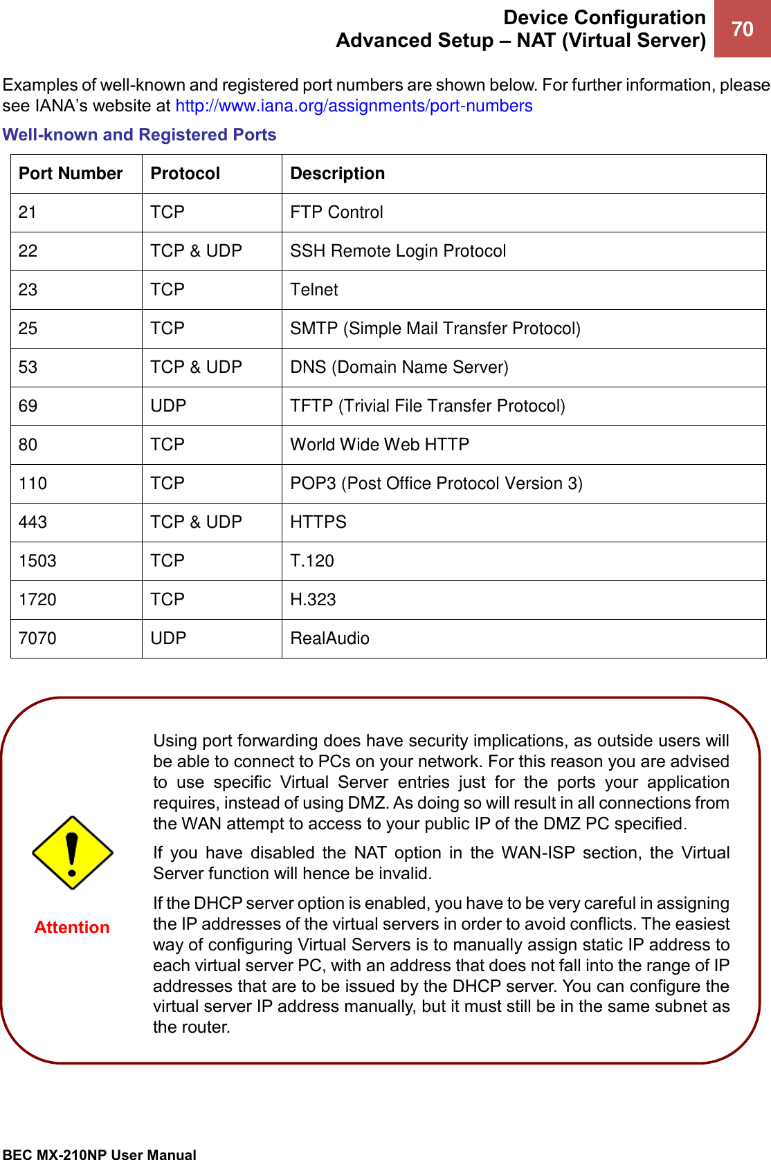  Device Configuration Advanced Setup – NAT (Virtual Server) 70   BEC MX-210NP User Manual  Examples of well-known and registered port numbers are shown below. For further information, please see IANA’s website at http://www.iana.org/assignments/port-numbers Well-known and Registered Ports Port Number Protocol Description 21 TCP FTP Control 22 TCP &amp; UDP SSH Remote Login Protocol 23 TCP Telnet 25 TCP SMTP (Simple Mail Transfer Protocol) 53 TCP &amp; UDP DNS (Domain Name Server) 69 UDP TFTP (Trivial File Transfer Protocol) 80 TCP World Wide Web HTTP 110 TCP POP3 (Post Office Protocol Version 3) 443 TCP &amp; UDP HTTPS 1503 TCP T.120 1720 TCP H.323 7070 UDP RealAudio   Using port forwarding does have security implications, as outside users will be able to connect to PCs on your network. For this reason you are advised to  use  specific  Virtual  Server  entries  just  for  the  ports  your  application requires, instead of using DMZ. As doing so will result in all connections from the WAN attempt to access to your public IP of the DMZ PC specified. If  you  have  disabled  the  NAT  option  in  the  WAN-ISP  section,  the  Virtual Server function will hence be invalid. If the DHCP server option is enabled, you have to be very careful in assigning the IP addresses of the virtual servers in order to avoid conflicts. The easiest way of configuring Virtual Servers is to manually assign static IP address to each virtual server PC, with an address that does not fall into the range of IP addresses that are to be issued by the DHCP server. You can configure the virtual server IP address manually, but it must still be in the same subnet as the router. Attention 