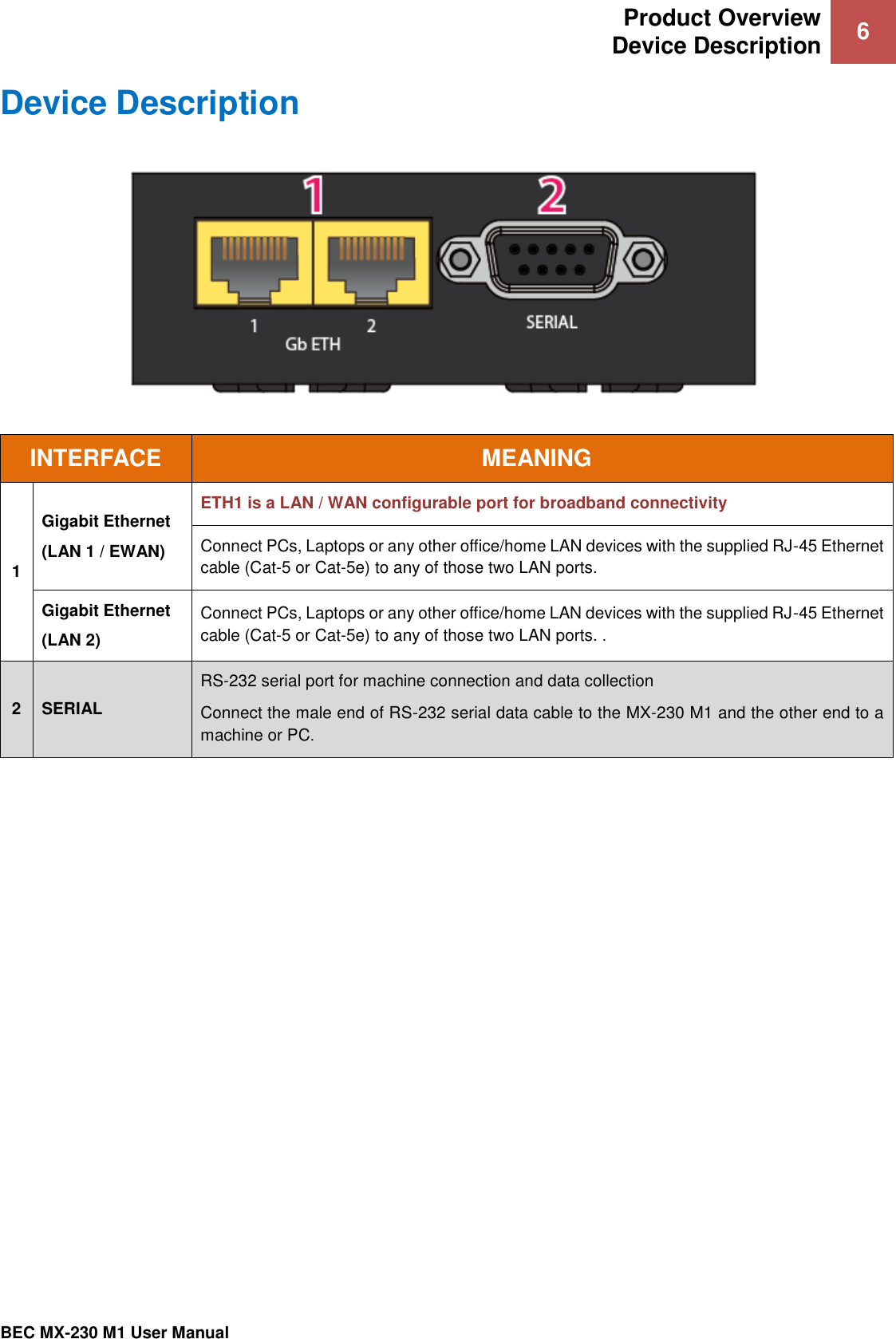 Product Overview Device Description 6   BEC MX-230 M1 User Manual  Device Description    INTERFACE MEANING 1 Gigabit Ethernet (LAN 1 / EWAN) ETH1 is a LAN / WAN configurable port for broadband connectivity Connect PCs, Laptops or any other office/home LAN devices with the supplied RJ-45 Ethernet cable (Cat-5 or Cat-5e) to any of those two LAN ports.  Gigabit Ethernet (LAN 2) Connect PCs, Laptops or any other office/home LAN devices with the supplied RJ-45 Ethernet cable (Cat-5 or Cat-5e) to any of those two LAN ports. . 2 SERIAL  RS-232 serial port for machine connection and data collection Connect the male end of RS-232 serial data cable to the MX-230 M1 and the other end to a machine or PC. 