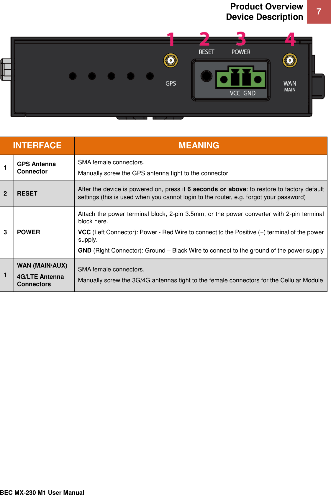 Product Overview Device Description 7   BEC MX-230 M1 User Manual    INTERFACE MEANING 1 GPS Antenna Connector SMA female connectors.  Manually screw the GPS antenna tight to the connector 2 RESET After the device is powered on, press it 6 seconds or above: to restore to factory default settings (this is used when you cannot login to the router, e.g. forgot your password) 3 POWER Attach the power terminal block, 2-pin 3.5mm, or the power converter with 2-pin terminal block here.  VCC (Left Connector): Power - Red Wire to connect to the Positive (+) terminal of the power supply.   GND (Right Connector): Ground – Black Wire to connect to the ground of the power supply 1 WAN (MAIN/AUX)   4G/LTE Antenna Connectors  SMA female connectors.  Manually screw the 3G/4G antennas tight to the female connectors for the Cellular Module     