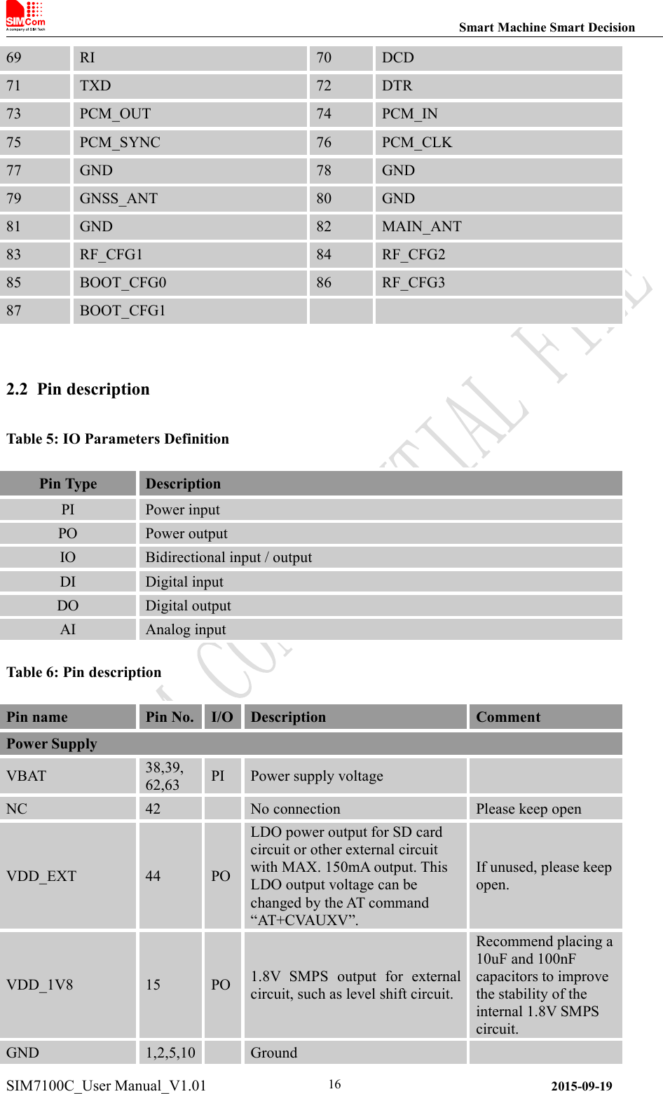 Smart Machine Smart DecisionSIM7100C_User Manual_V1.01 2015-09-191669RI70DCD71TXD72DTR73PCM_OUT74PCM_IN75PCM_SYNC76PCM_CLK77GND78GND79GNSS_ANT80GND81GND82MAIN_ANT83RF_CFG184RF_CFG285BOOT_CFG086RF_CFG387BOOT_CFG12.2 Pin descriptionTable 5: IO Parameters DefinitionPin TypeDescriptionPIPower inputPOPower outputIOBidirectional input / outputDIDigital inputDODigital outputAIAnalog inputTable 6: Pin descriptionPin namePin No.I/ODescriptionCommentPower SupplyVBAT38,39,62,63PIPower supply voltageNC42No connectionPlease keep openVDD_EXT44POLDO power output for SD cardcircuit or other external circuitwith MAX. 150mA output. ThisLDO output voltage can bechanged by the AT command“AT+CVAUXV”.If unused, please keepopen.VDD_1V815PO1.8V SMPS output for externalcircuit, such as level shift circuit.Recommend placing a10uF and 100nFcapacitors to improvethe stability of theinternal 1.8V SMPScircuit.GND1,2,5,10Ground