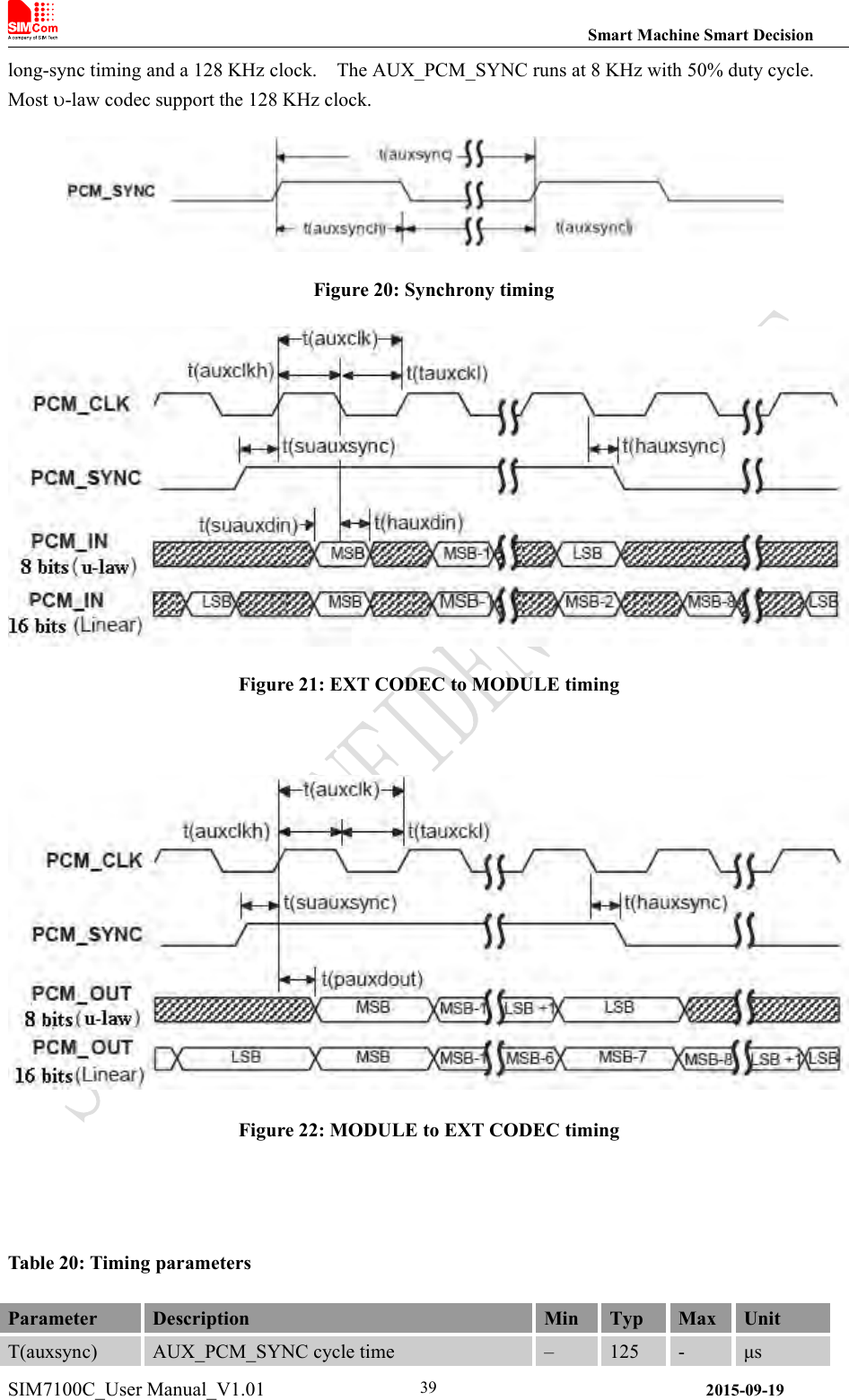 Smart Machine Smart DecisionSIM7100C_User Manual_V1.01 2015-09-1939long-sync timing and a 128 KHz clock. The AUX_PCM_SYNC runs at 8 KHz with 50% duty cycle.Most -law codec support the 128 KHz clock.Figure 20: Synchrony timingFigure 21: EXT CODEC to MODULE timingFigure 22: MODULE to EXT CODEC timingTable 20: Timing parametersParameterDescriptionMinTypMaxUnitT(auxsync)AUX_PCM_SYNC cycle time–125-μs