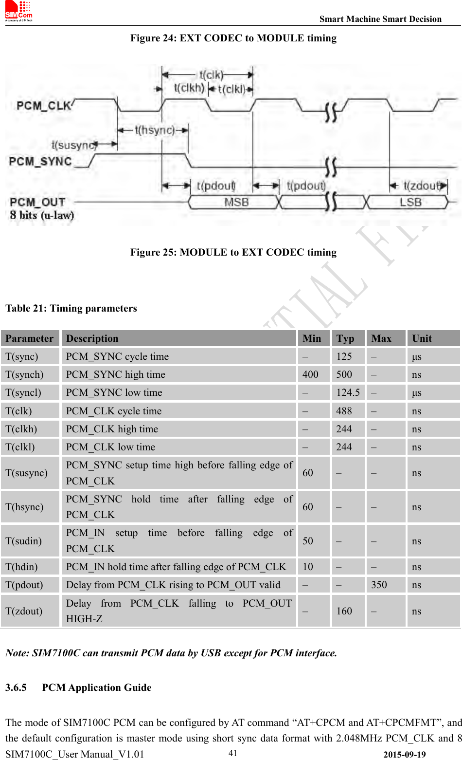 Smart Machine Smart DecisionSIM7100C_User Manual_V1.01 2015-09-1941Figure 24: EXT CODEC to MODULE timingFigure 25: MODULE to EXT CODEC timingTable 21: Timing parametersParameterDescriptionMinTypMaxUnitT(sync)PCM_SYNC cycle time–125–μsT(synch)PCM_SYNC high time400500–nsT(syncl)PCM_SYNC low time–124.5–μsT(clk)PCM_CLK cycle time–488–nsT(clkh)PCM_CLK high time–244–nsT(clkl)PCM_CLK low time–244–nsT(susync)PCM_SYNC setup time high before falling edge ofPCM_CLK60––nsT(hsync)PCM_SYNC hold time after falling edge ofPCM_CLK60––nsT(sudin)PCM_IN setup time before falling edge ofPCM_CLK50––nsT(hdin)PCM_IN hold time after falling edge of PCM_CLK10––nsT(pdout)Delay from PCM_CLK rising to PCM_OUT valid––350nsT(zdout)Delay from PCM_CLK falling to PCM_OUTHIGH-Z–160–nsNote: SIM7100C can transmit PCM data by USB except for PCM interface.3.6.5 PCM Application GuideThe mode of SIM7100C PCM can be configured by AT command “AT+CPCM and AT+CPCMFMT”, andthe default configuration is master mode using short sync data format with 2.048MHz PCM_CLK and 8