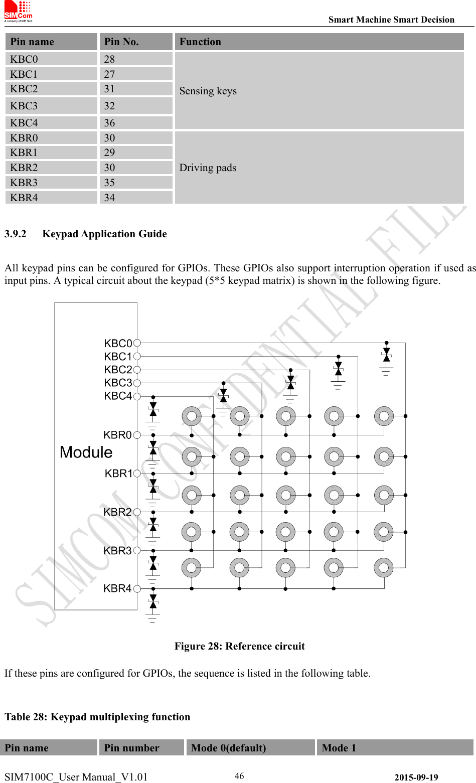 Smart Machine Smart DecisionSIM7100C_User Manual_V1.01 2015-09-1946Pin namePin No.FunctionKBC028Sensing keysKBC127KBC231KBC332KBC436KBR030Driving padsKBR129KBR230KBR335KBR4343.9.2 Keypad Application GuideAll keypad pins can be configured for GPIOs. These GPIOs also support interruption operation if used asinput pins. A typical circuit about the keypad (5*5 keypad matrix) is shown in the following figure.Figure 28: Reference circuitIf these pins are configured for GPIOs, the sequence is listed in the following table.Table 28: Keypad multiplexing functionPin namePin numberMode 0(default)Mode 1