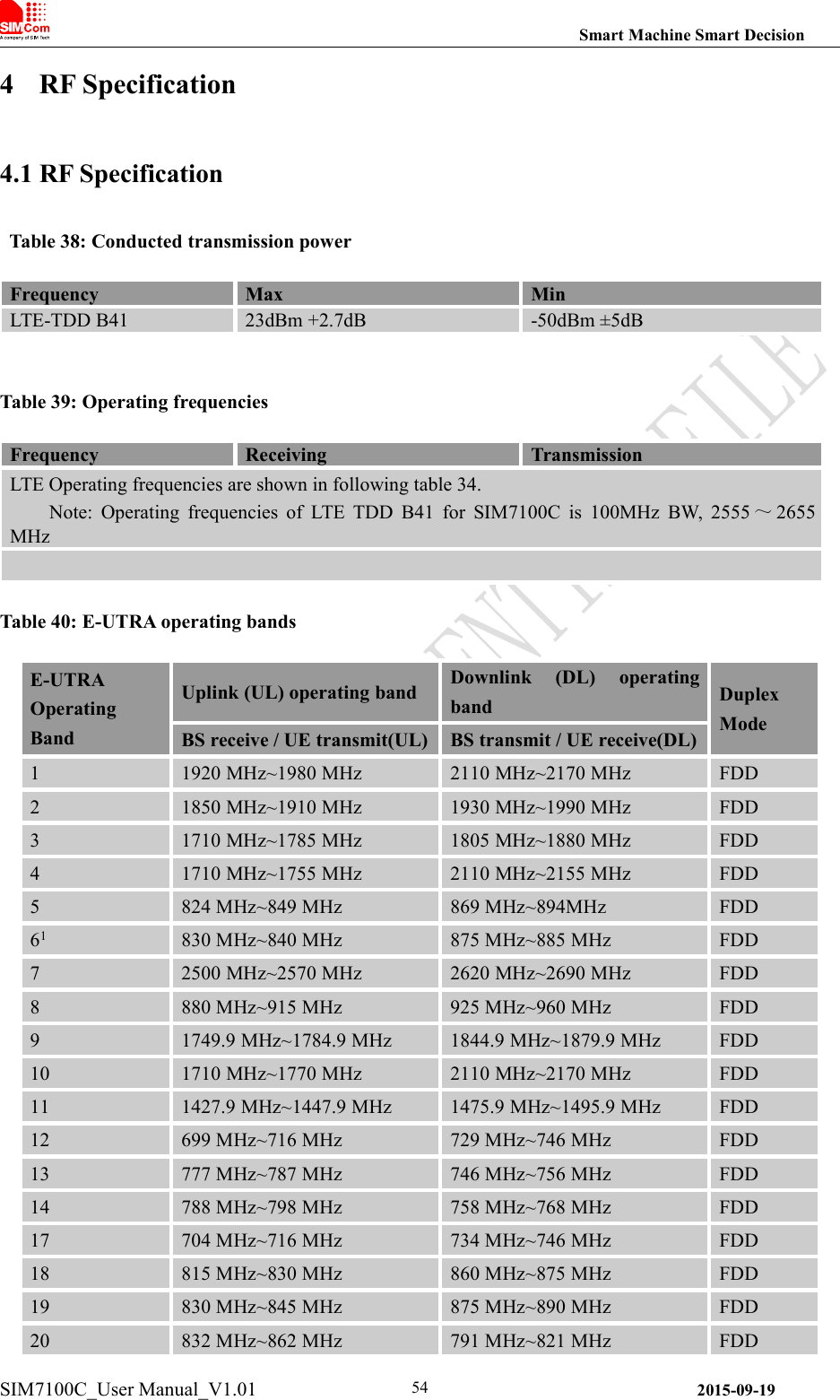 Smart Machine Smart DecisionSIM7100C_User Manual_V1.01 2015-09-19544 RF Specification4.1 RF SpecificationTable 38: Conducted transmission powerFrequencyMaxMinLTE-TDD B4123dBm +2.7dB-50dBm ±5dBTable 39: Operating frequenciesFrequencyReceivingTransmissionLTE Operating frequencies are shown in following table 34.Note: Operating frequencies of LTE TDD B41 for SIM7100C is 100MHz BW, 2555 ～2655MHzTable 40: E-UTRA operating bandsE-UTRAOperatingBandUplink (UL) operating bandDownlink (DL) operatingbandDuplexModeBS receive / UE transmit(UL)BS transmit / UE receive(DL)11920 MHz~1980 MHz2110 MHz~2170 MHzFDD21850 MHz~1910 MHz1930 MHz~1990 MHzFDD31710 MHz~1785 MHz1805 MHz~1880 MHzFDD41710 MHz~1755 MHz2110 MHz~2155 MHzFDD5824 MHz~849 MHz869 MHz~894MHzFDD61830 MHz~840 MHz875 MHz~885 MHzFDD72500 MHz~2570 MHz2620 MHz~2690 MHzFDD8880 MHz~915 MHz925 MHz~960 MHzFDD91749.9 MHz~1784.9 MHz1844.9 MHz~1879.9 MHzFDD101710 MHz~1770 MHz2110 MHz~2170 MHzFDD111427.9 MHz~1447.9 MHz1475.9 MHz~1495.9 MHzFDD12699 MHz~716 MHz729 MHz~746 MHzFDD13777 MHz~787 MHz746 MHz~756 MHzFDD14788 MHz~798 MHz758 MHz~768 MHzFDD17704 MHz~716 MHz734 MHz~746 MHzFDD18815 MHz~830 MHz860 MHz~875 MHzFDD19830 MHz~845 MHz875 MHz~890 MHzFDD20832 MHz~862 MHz791 MHz~821 MHzFDD