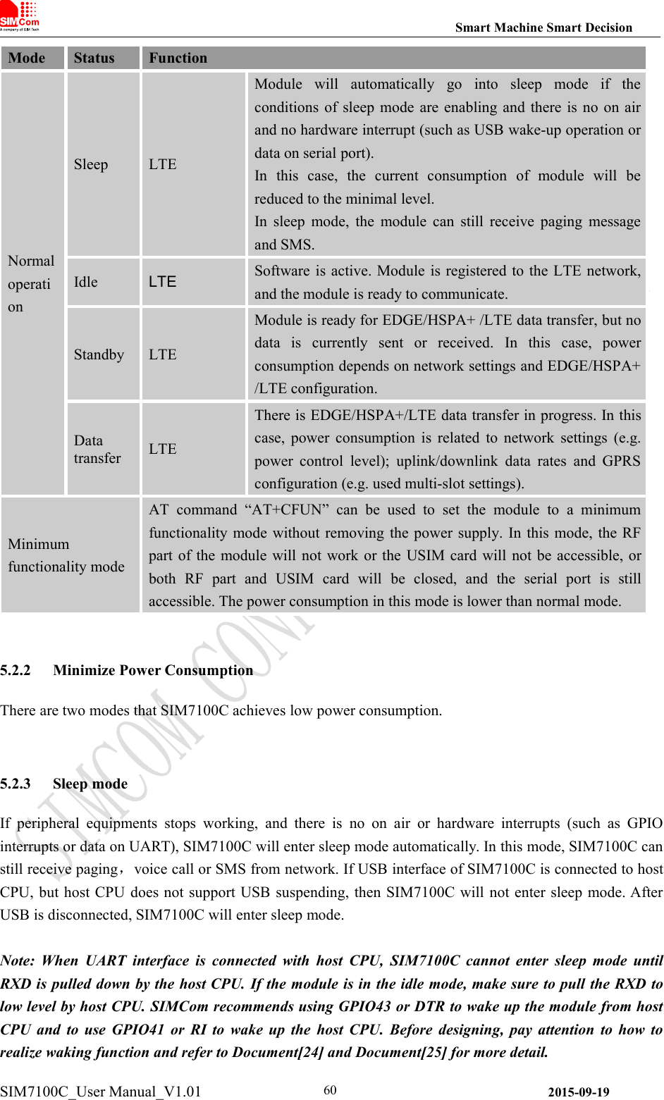 Smart Machine Smart DecisionSIM7100C_User Manual_V1.01 2015-09-1960ModeStatusFunctionNormaloperationSleepLTEModule will automatically go into sleep mode if theconditions of sleep mode are enabling and there is no on airand no hardware interrupt (such as USB wake-up operation ordata on serial port).In this case, the current consumption of module will bereduced to the minimal level.In sleep mode, the module can still receive paging messageand SMS.IdleLTESoftware is active. Module is registered to the LTE network,and the module is ready to communicate.StandbyLTEModule is ready for EDGE/HSPA+ /LTE data transfer, but nodata is currently sent or received. In this case, powerconsumption depends on network settings and EDGE/HSPA+/LTE configuration.DatatransferLTEThere is EDGE/HSPA+/LTE data transfer in progress. In thiscase, power consumption is related to network settings (e.g.power control level); uplink/downlink data rates and GPRSconfiguration (e.g. used multi-slot settings).Minimumfunctionality modeAT command “AT+CFUN” can be used to set the module to a minimumfunctionality mode without removing the power supply. In this mode, the RFpart of the module will not work or the USIM card will not be accessible, orboth RF part and USIM card will be closed, and the serial port is stillaccessible. The power consumption in this mode is lower than normal mode.5.2.2 Minimize Power ConsumptionThere are two modes that SIM7100C achieves low power consumption.5.2.3 Sleep modeIf peripheral equipments stops working, and there is no on air or hardware interrupts (such as GPIOinterrupts or data on UART), SIM7100C will enter sleep mode automatically. In this mode, SIM7100C canstill receive paging，voice call or SMS from network. If USB interface of SIM7100C is connected to hostCPU, but host CPU does not support USB suspending, then SIM7100C will not enter sleep mode. AfterUSB is disconnected, SIM7100C will enter sleep mode.Note: When UART interface is connected with host CPU, SIM7100C cannot enter sleep mode untilRXD is pulled down by the host CPU. If the module is in the idle mode, make sure to pull the RXD tolow level by host CPU. SIMCom recommends using GPIO43 or DTR to wake up the module from hostCPU and to use GPIO41 or RI to wake up the host CPU. Before designing, pay attention to how torealize waking function and refer to Document[24] and Document[25] for more detail.