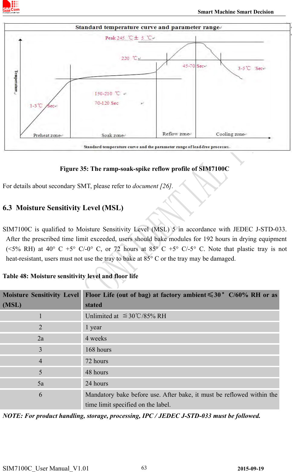 Smart Machine Smart DecisionSIM7100C_User Manual_V1.01 2015-09-1963Figure 35: The ramp-soak-spike reflow profile of SIM7100CFor details about secondary SMT, please refer to document [26].6.3 Moisture Sensitivity Level (MSL)SIM7100C is qualified to Moisture Sensitivity Level (MSL) 5 in accordance with JEDEC J-STD-033.After the prescribed time limit exceeded, users should bake modules for 192 hours in drying equipment(&lt;5% RH) at 40° C +5° C/-0° C, or 72 hours at 85° C +5° C/-5° C. Note that plastic tray is notheat-resistant, users must not use the tray to bake at 85° C or the tray may be damaged.Table 48: Moisture sensitivity level and floor lifeMoisture Sensitivity Level(MSL)Floor Life (out of bag) at factory ambient≤30°C/60% RH or asstated1Unlimited at ≦30℃/85% RH21 year2a4 weeks3168 hours472 hours548 hours5a24 hours6Mandatory bake before use. After bake, it must be reflowed within thetime limit specified on the label.NOTE: For product handling, storage, processing, IPC / JEDEC J-STD-033 must be followed.