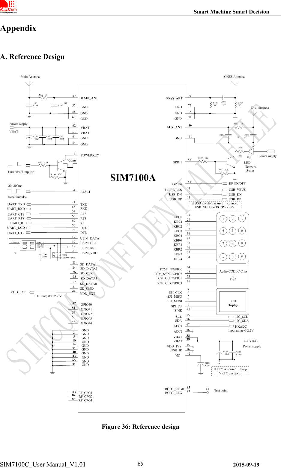 Smart Machine Smart DecisionSIM7100C_User Manual_V1.01 2015-09-1965AppendixA. Reference DesignFigure 36: Reference design