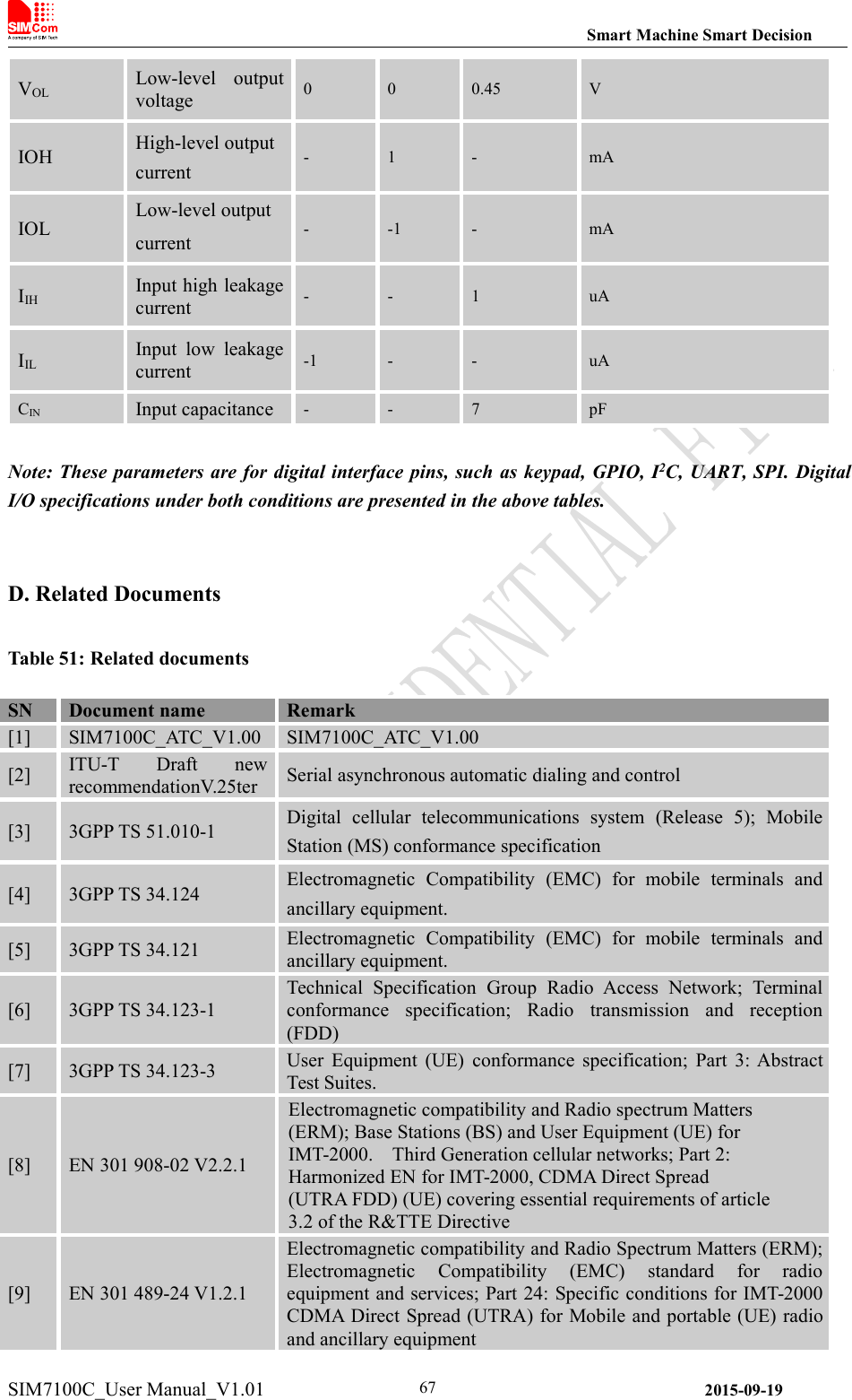 Smart Machine Smart DecisionSIM7100C_User Manual_V1.01 2015-09-1967VOLLow-level outputvoltage000.45VIOHHigh-level outputcurrent-1-mAIOLLow-level outputcurrent--1-mAIIHInput high leakagecurrent--1uAIILInput low leakagecurrent-1--uACINInput capacitance--7pFNote: These parameters are for digital interface pins, such as keypad, GPIO, I2C, UART, SPI. DigitalI/O specifications under both conditions are presented in the above tables.D. Related DocumentsTable 51: Related documentsSNDocument nameRemark[1]SIM7100C_ATC_V1.00SIM7100C_ATC_V1.00[2]ITU-T Draft newrecommendationV.25terSerial asynchronous automatic dialing and control[3]3GPP TS 51.010-1Digital cellular telecommunications system (Release 5); MobileStation (MS) conformance specification[4]3GPP TS 34.124Electromagnetic Compatibility (EMC) for mobile terminals andancillary equipment.[5]3GPP TS 34.121Electromagnetic Compatibility (EMC) for mobile terminals andancillary equipment.[6]3GPP TS 34.123-1Technical Specification Group Radio Access Network; Terminalconformance specification; Radio transmission and reception(FDD)[7]3GPP TS 34.123-3User Equipment (UE) conformance specification; Part 3: AbstractTest Suites.[8]EN 301 908-02 V2.2.1Electromagnetic compatibility and Radio spectrum Matters(ERM); Base Stations (BS) and User Equipment (UE) forIMT-2000. Third Generation cellular networks; Part 2:Harmonized EN for IMT-2000, CDMA Direct Spread(UTRA FDD) (UE) covering essential requirements of article3.2 of the R&amp;TTE Directive[9]EN 301 489-24 V1.2.1Electromagnetic compatibility and Radio Spectrum Matters (ERM);Electromagnetic Compatibility (EMC) standard for radioequipment and services; Part 24: Specific conditions for IMT-2000CDMA Direct Spread (UTRA) for Mobile and portable (UE) radioand ancillary equipment