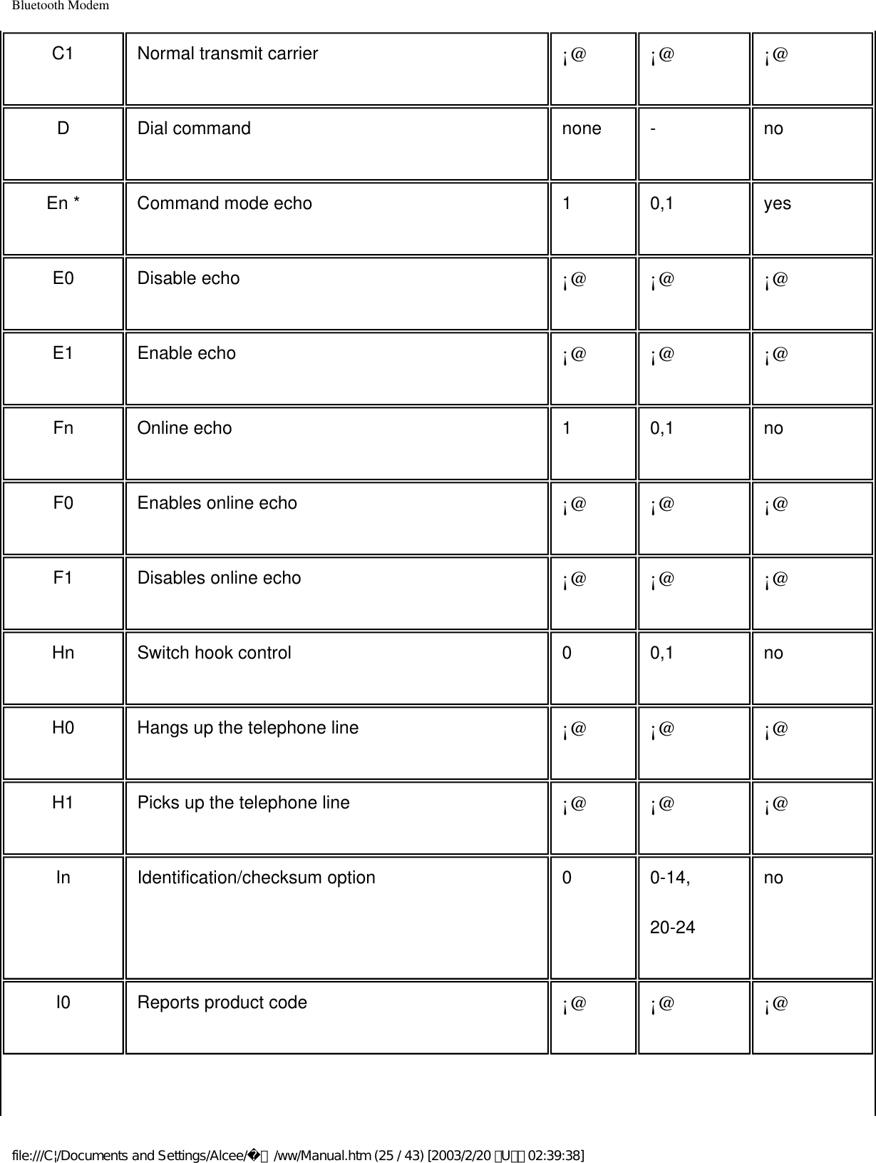 Bluetooth ModemC1 Normal transmit carrier ¡@ ¡@ ¡@D Dial command none - noEn * Command mode echo 1 0,1 yesE0 Disable echo ¡@ ¡@ ¡@E1 Enable echo ¡@ ¡@ ¡@Fn Online echo 1 0,1 noF0 Enables online echo ¡@ ¡@ ¡@F1 Disables online echo ¡@ ¡@ ¡@Hn Switch hook control 0 0,1 noH0 Hangs up the telephone line ¡@ ¡@ ¡@H1 Picks up the telephone line ¡@ ¡@ ¡@In Identification/checksum option 0 0-14, 20-24noI0 Reports product code ¡@ ¡@ ¡@file:///C|/Documents and Settings/Alcee/面/ww/Manual.htm (25 / 43) [2003/2/20 ､U､ﾈ 02:39:38]