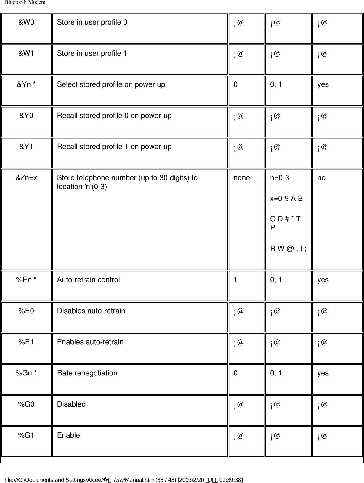 Bluetooth Modem&amp;W0 Store in user profile 0 ¡@ ¡@ ¡@&amp;W1 Store in user profile 1 ¡@ ¡@ ¡@&amp;Yn * Select stored profile on power up 0 0, 1 yes&amp;Y0 Recall stored profile 0 on power-up ¡@ ¡@ ¡@&amp;Y1 Recall stored profile 1 on power-up ¡@ ¡@ ¡@&amp;Zn=x Store telephone number (up to 30 digits) to location &apos;n&apos;(0-3) none n=0-3 x=0-9 A BC D # * T PR W @ , ! ;no%En * Auto-retrain control 1 0, 1 yes%E0 Disables auto-retrain ¡@ ¡@ ¡@%E1 Enables auto-retrain ¡@ ¡@ ¡@%Gn * Rate renegotiation 0 0, 1 yes%G0 Disabled ¡@ ¡@ ¡@%G1 Enable ¡@ ¡@ ¡@file:///C|/Documents and Settings/Alcee/面/ww/Manual.htm (33 / 43) [2003/2/20 ､U､ﾈ 02:39:38]