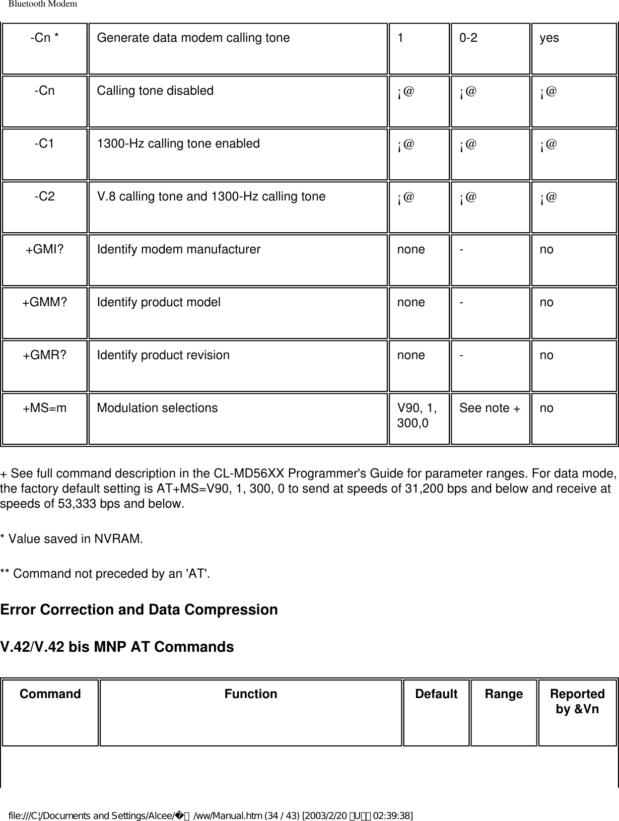Bluetooth Modem-Cn * Generate data modem calling tone 1 0-2 yes-Cn Calling tone disabled ¡@ ¡@ ¡@-C1 1300-Hz calling tone enabled ¡@ ¡@ ¡@-C2 V.8 calling tone and 1300-Hz calling tone ¡@ ¡@ ¡@+GMI? Identify modem manufacturer none - no+GMM? Identify product model none - no+GMR? Identify product revision none - no+MS=m Modulation selections V90, 1, 300,0 See note + no+ See full command description in the CL-MD56XX Programmer&apos;s Guide for parameter ranges. For data mode, the factory default setting is AT+MS=V90, 1, 300, 0 to send at speeds of 31,200 bps and below and receive at speeds of 53,333 bps and below.* Value saved in NVRAM.** Command not preceded by an &apos;AT&apos;.Error Correction and Data CompressionV.42/V.42 bis MNP AT CommandsCommand Function Default Range Reported by &amp;Vnfile:///C|/Documents and Settings/Alcee/面/ww/Manual.htm (34 / 43) [2003/2/20 ､U､ﾈ 02:39:38]
