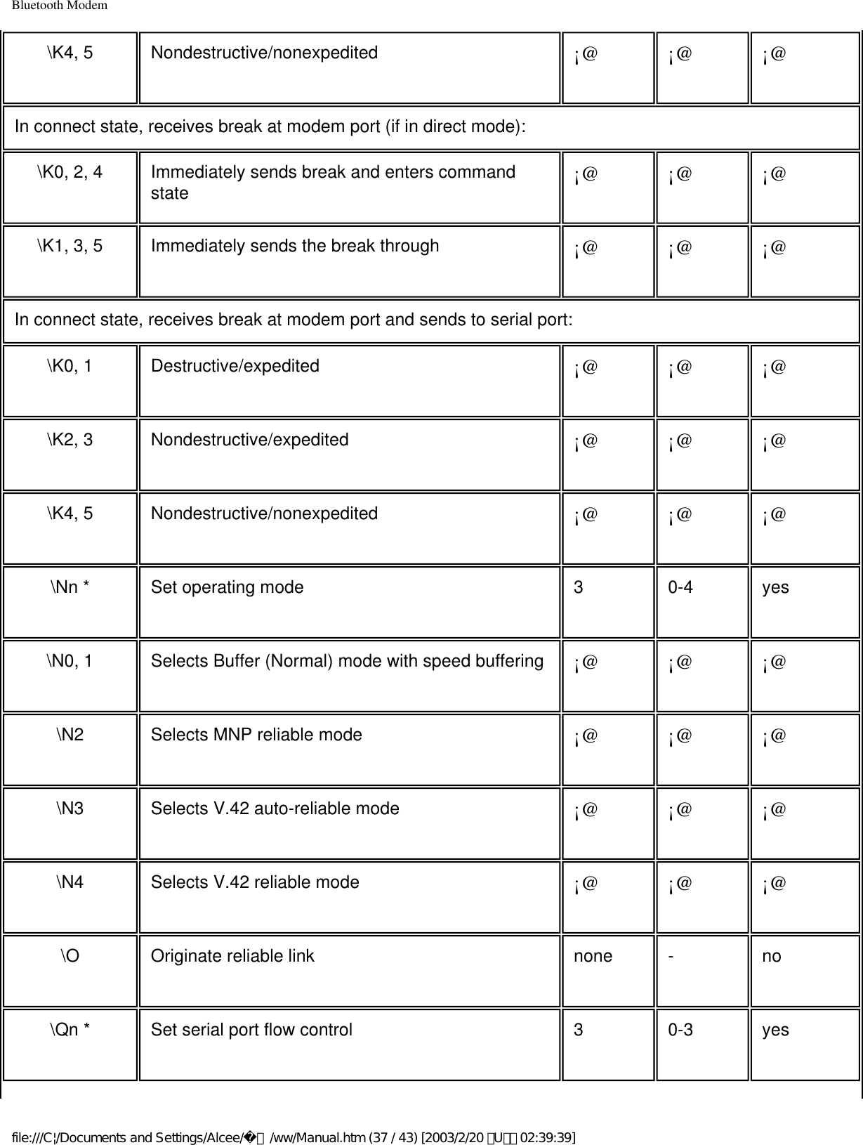 Bluetooth Modem\K4, 5 Nondestructive/nonexpedited ¡@ ¡@ ¡@In connect state, receives break at modem port (if in direct mode):\K0, 2, 4 Immediately sends break and enters command state ¡@ ¡@ ¡@\K1, 3, 5 Immediately sends the break through ¡@ ¡@ ¡@In connect state, receives break at modem port and sends to serial port:\K0, 1 Destructive/expedited ¡@ ¡@ ¡@\K2, 3 Nondestructive/expedited ¡@ ¡@ ¡@\K4, 5 Nondestructive/nonexpedited ¡@ ¡@ ¡@\Nn * Set operating mode 3 0-4 yes\N0, 1 Selects Buffer (Normal) mode with speed buffering ¡@ ¡@ ¡@\N2 Selects MNP reliable mode ¡@ ¡@ ¡@\N3 Selects V.42 auto-reliable mode ¡@ ¡@ ¡@\N4 Selects V.42 reliable mode ¡@ ¡@ ¡@\O Originate reliable link none - no\Qn * Set serial port flow control 3 0-3 yesfile:///C|/Documents and Settings/Alcee/面/ww/Manual.htm (37 / 43) [2003/2/20 ､U､ﾈ 02:39:39]