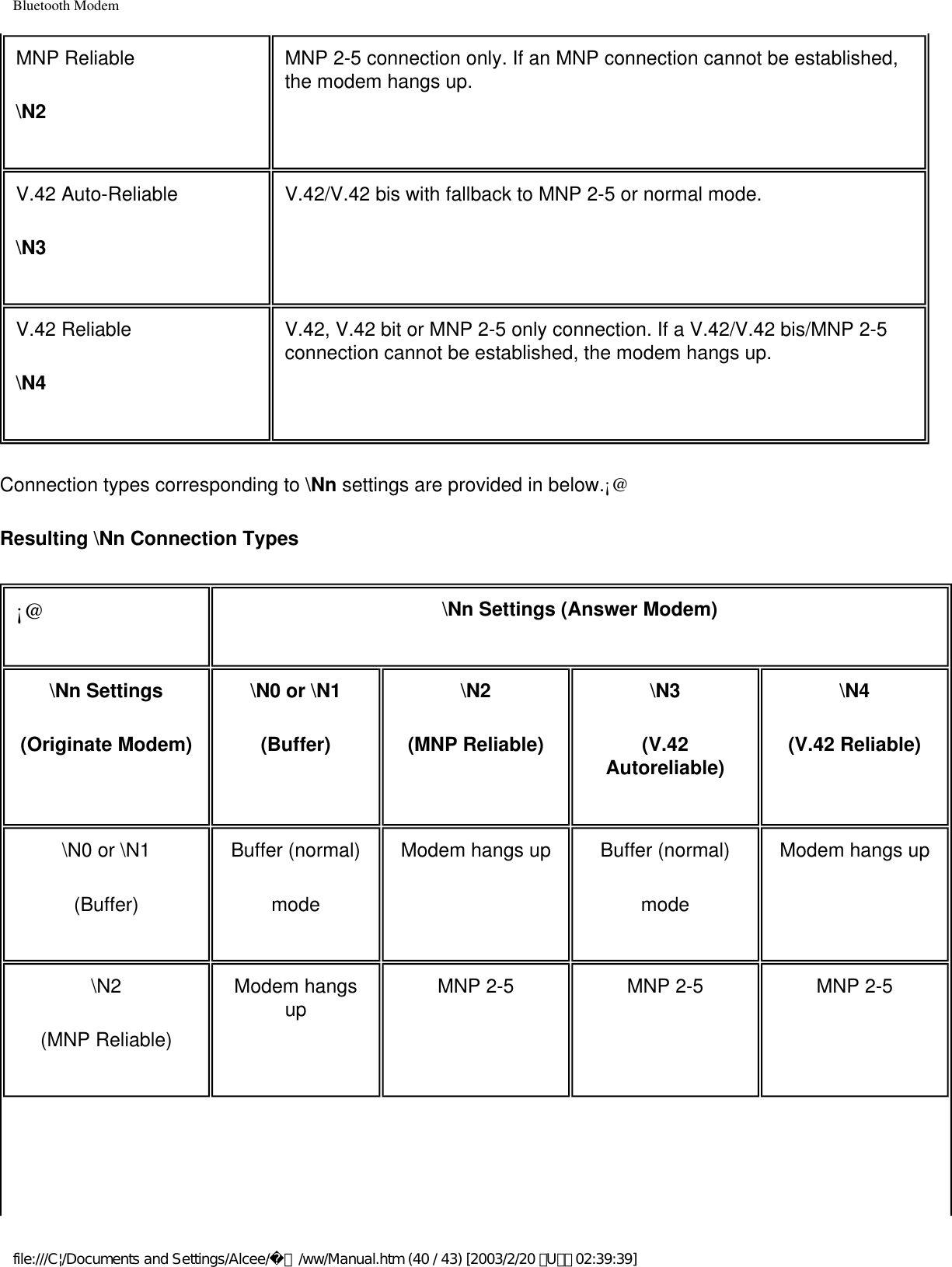 Bluetooth ModemMNP Reliable \N2MNP 2-5 connection only. If an MNP connection cannot be established, the modem hangs up.V.42 Auto-Reliable \N3V.42/V.42 bis with fallback to MNP 2-5 or normal mode.V.42 Reliable \N4V.42, V.42 bit or MNP 2-5 only connection. If a V.42/V.42 bis/MNP 2-5 connection cannot be established, the modem hangs up.Connection types corresponding to \Nn settings are provided in below.¡@Resulting \Nn Connection Types¡@ \Nn Settings (Answer Modem)\Nn Settings(Originate Modem)\N0 or \N1(Buffer)\N2(MNP Reliable)\N3(V.42 Autoreliable)\N4(V.42 Reliable)\N0 or \N1(Buffer)Buffer (normal)modeModem hangs up Buffer (normal)modeModem hangs up\N2(MNP Reliable)Modem hangs up MNP 2-5 MNP 2-5 MNP 2-5file:///C|/Documents and Settings/Alcee/面/ww/Manual.htm (40 / 43) [2003/2/20 ､U､ﾈ 02:39:39]