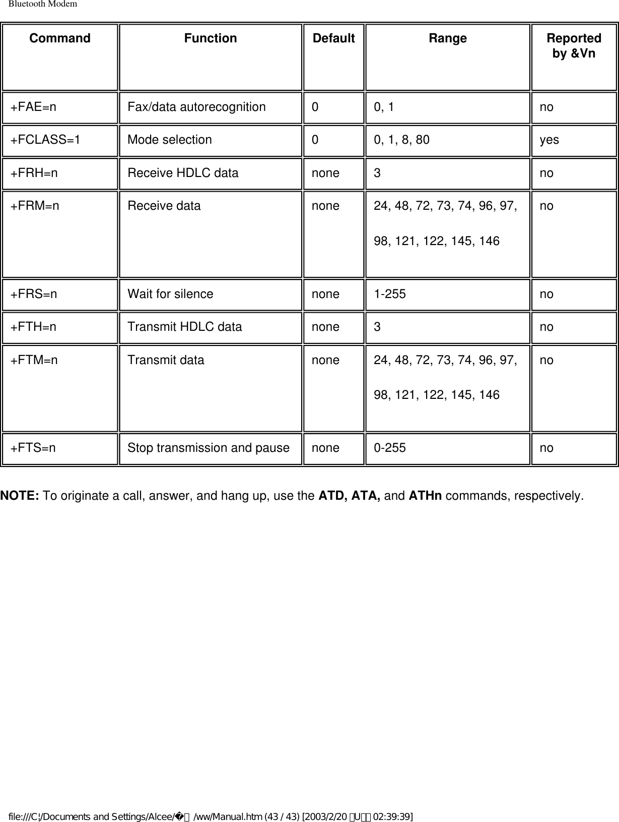 Bluetooth ModemCommand Function Default Range Reported by &amp;Vn+FAE=n Fax/data autorecognition 0 0, 1 no+FCLASS=1 Mode selection 0 0, 1, 8, 80 yes+FRH=n Receive HDLC data none 3 no+FRM=n Receive data none 24, 48, 72, 73, 74, 96, 97, 98, 121, 122, 145, 146no+FRS=n Wait for silence none 1-255 no+FTH=n Transmit HDLC data none 3 no+FTM=n Transmit data none 24, 48, 72, 73, 74, 96, 97, 98, 121, 122, 145, 146no+FTS=n Stop transmission and pause none 0-255 noNOTE: To originate a call, answer, and hang up, use the ATD, ATA, and ATHn commands, respectively.  file:///C|/Documents and Settings/Alcee/面/ww/Manual.htm (43 / 43) [2003/2/20 ､U､ﾈ 02:39:39]