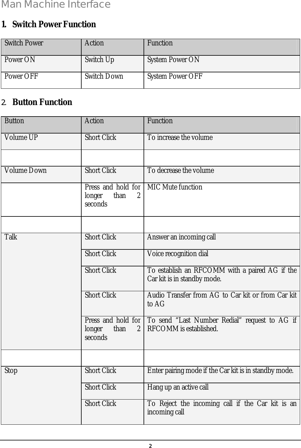   2Man Machine Interface  1.  Switch Power Function Switch Power  Action  Function Power ON  Switch Up  System Power ON Power OFF  Switch Down  System Power OFF 2.  Button Function Button  Action  Function Volume UP  Short Click  To increase the volume    Volume Down  Short Click  To decrease the volume  Press and hold for longer than 2 seconds MIC Mute function        Short Click  Answer an incoming call Short Click  Voice recognition dial Short Click  To establish an RFCOMM with a paired AG if the Car kit is in standby mode. Short Click  Audio Transfer from AG to Car kit or from Car kit to AG Talk Press and hold for longer than 2 seconds To send “Last Number Redial” request to AG if RFCOMM is established.    Short Click  Enter pairing mode if the Car kit is in standby mode. Short Click  Hang up an active call Stop Short Click  To Reject the incoming call if the Car kit is an incoming call 