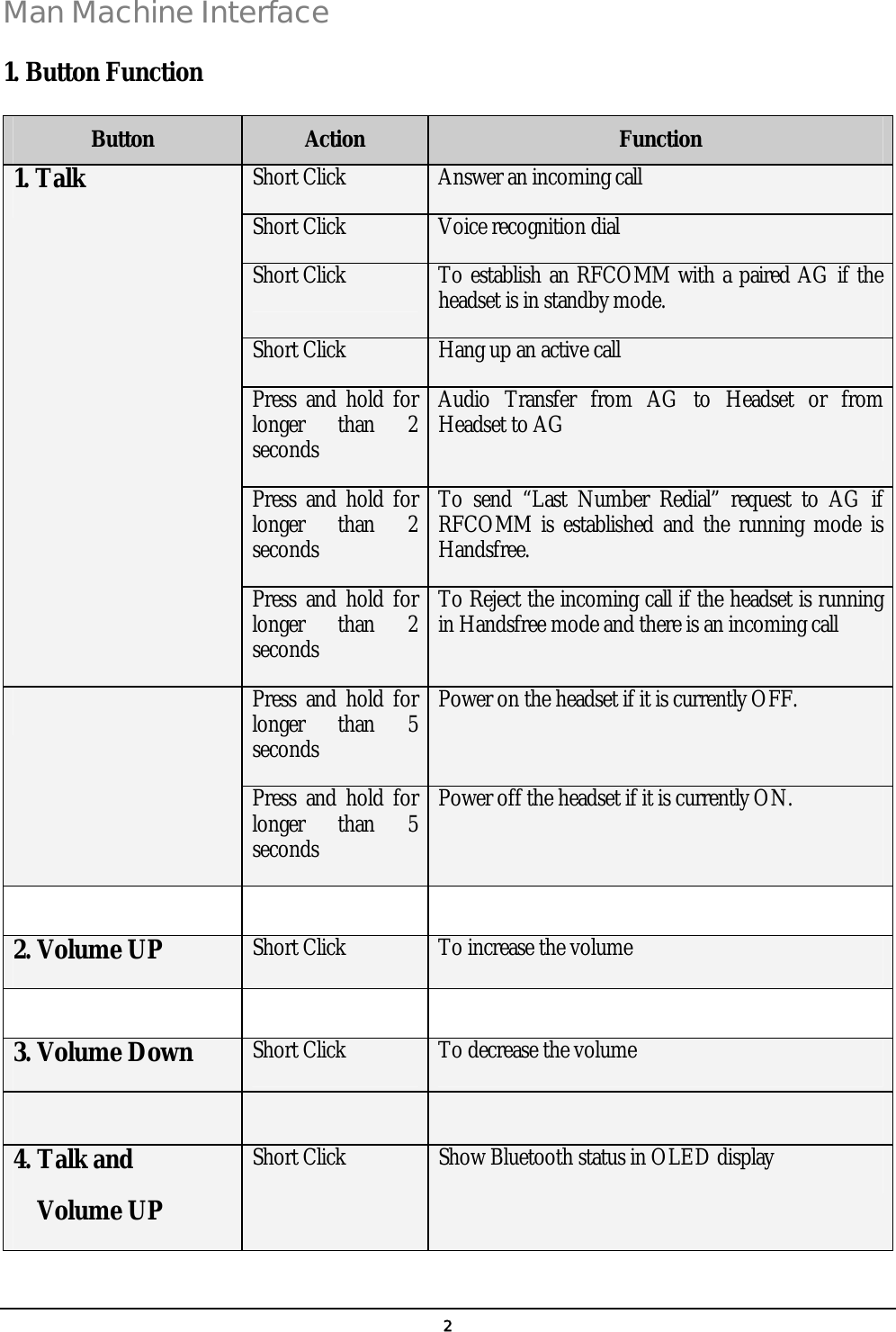   2 Man Machine Interface  1. Button Function Button  Action  Function Short Click  Answer an incoming call Short Click  Voice recognition dial Short Click  To establish an RFCOMM with a paired AG if the headset is in standby mode. Short Click  Hang up an active call Press and hold for longer than 2 seconds Audio Transfer from AG to Headset or from Headset to AG Press and hold for longer than 2 seconds To send “Last Number Redial” request to AG if RFCOMM is established and the running mode is Handsfree. 1. Talk Press and hold for longer than 2 seconds To Reject the incoming call if the headset is running in Handsfree mode and there is an incoming call Press and hold for longer than 5 seconds Power on the headset if it is currently OFF.   Press and hold for longer than 5 seconds Power off the headset if it is currently ON.       2. Volume UP  Short Click  To increase the volume      3. Volume Down  Short Click  To decrease the volume     4. Talk and   Volume UP Short Click  Show Bluetooth status in OLED display 